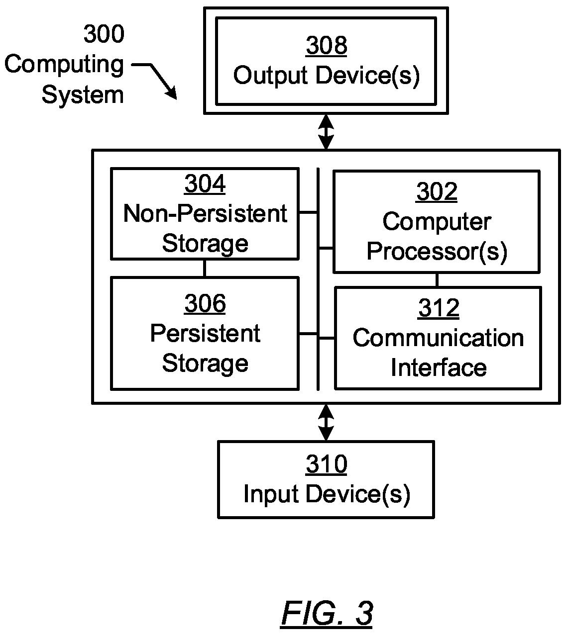 Patent US11782795 Figure 3 – Source versus target metadata-based data integrity checking