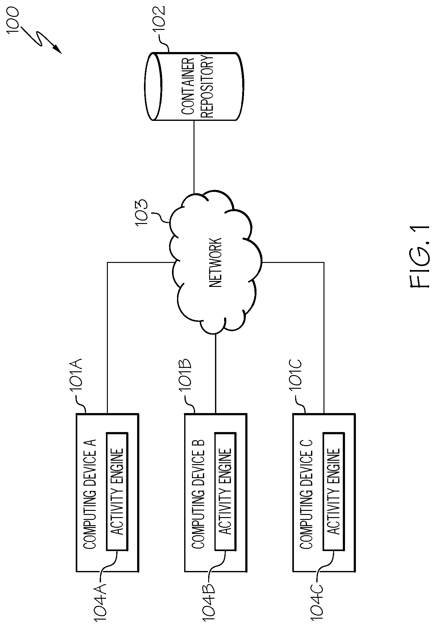 Patent US11782797 — Achieving activity centric computing using portable containers — Figure 1
