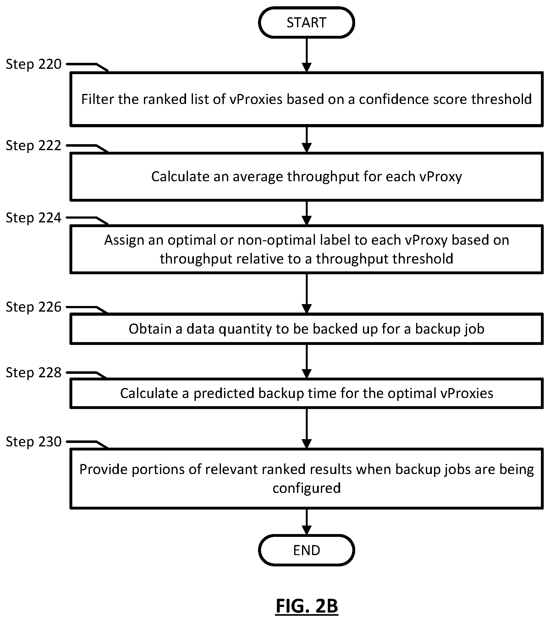 Patent US11782801 Figure 4 – Systems and methods for selecting optimal proxy devices for backup and restore operations for virtual machines