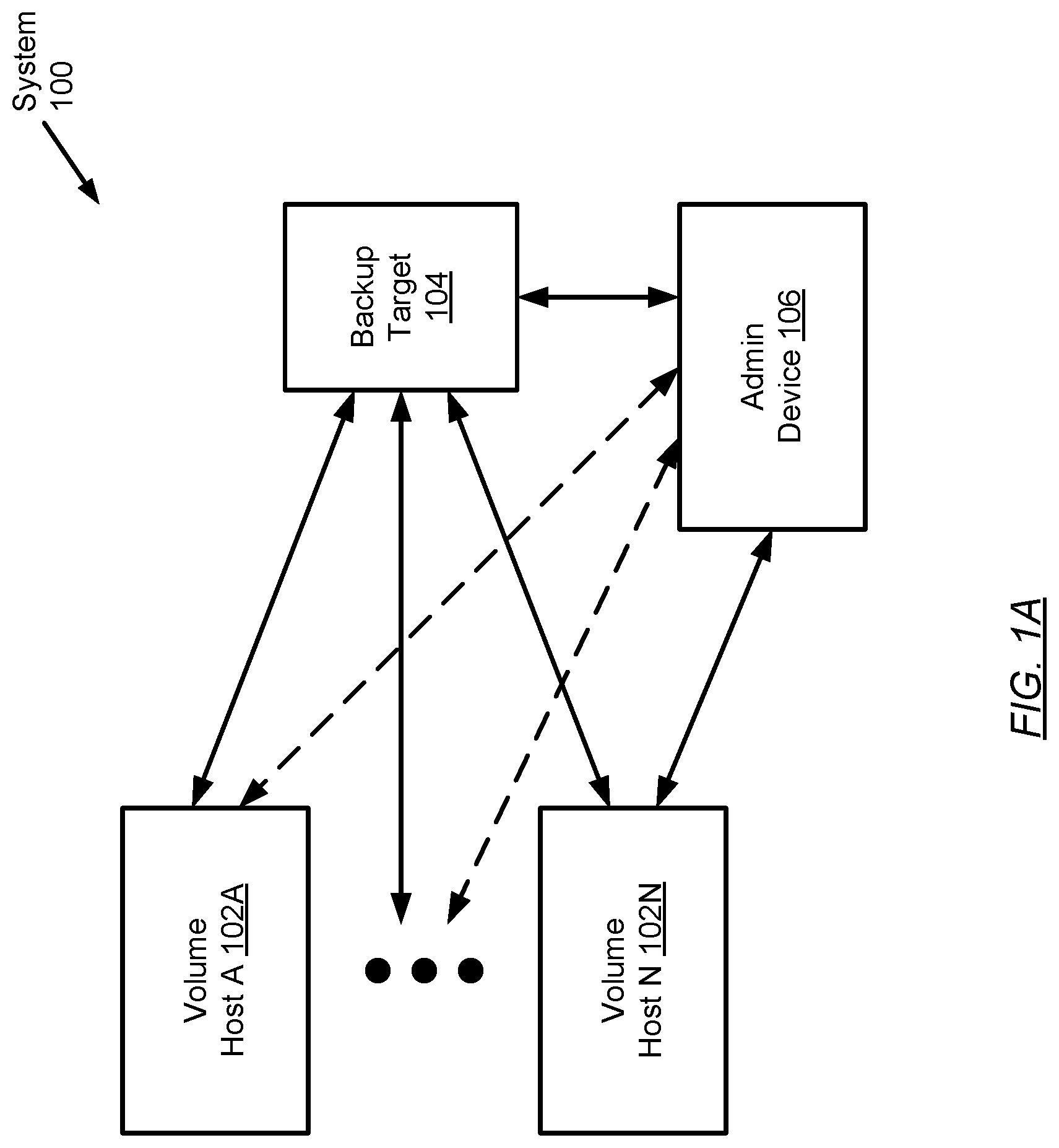 Patent US11782804 — Workload anomaly detection for standalone hosts based on bare-metal recovery and system-state recovery data and metadata — Figure 1