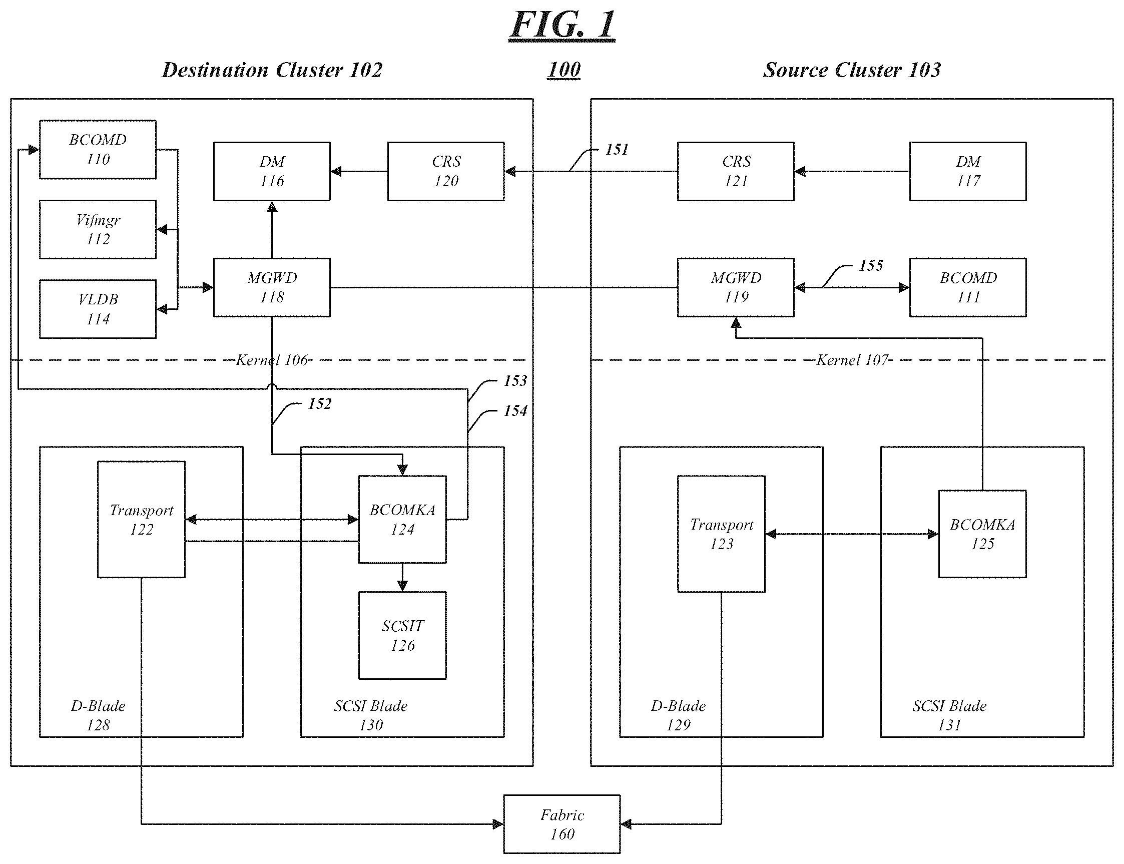 Patent US11782805 — Techniques for LIF placement in SAN storage cluster synchronous disaster recovery — Figure 1