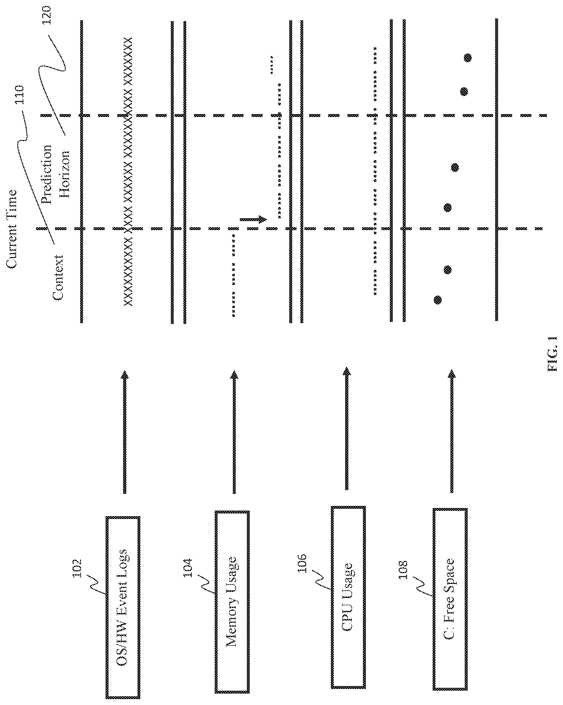 Patent US11782812 Figure 1 – Causal attention-based multi-stream RNN for computer system metric prediction and influential events identification based on metric and event logs