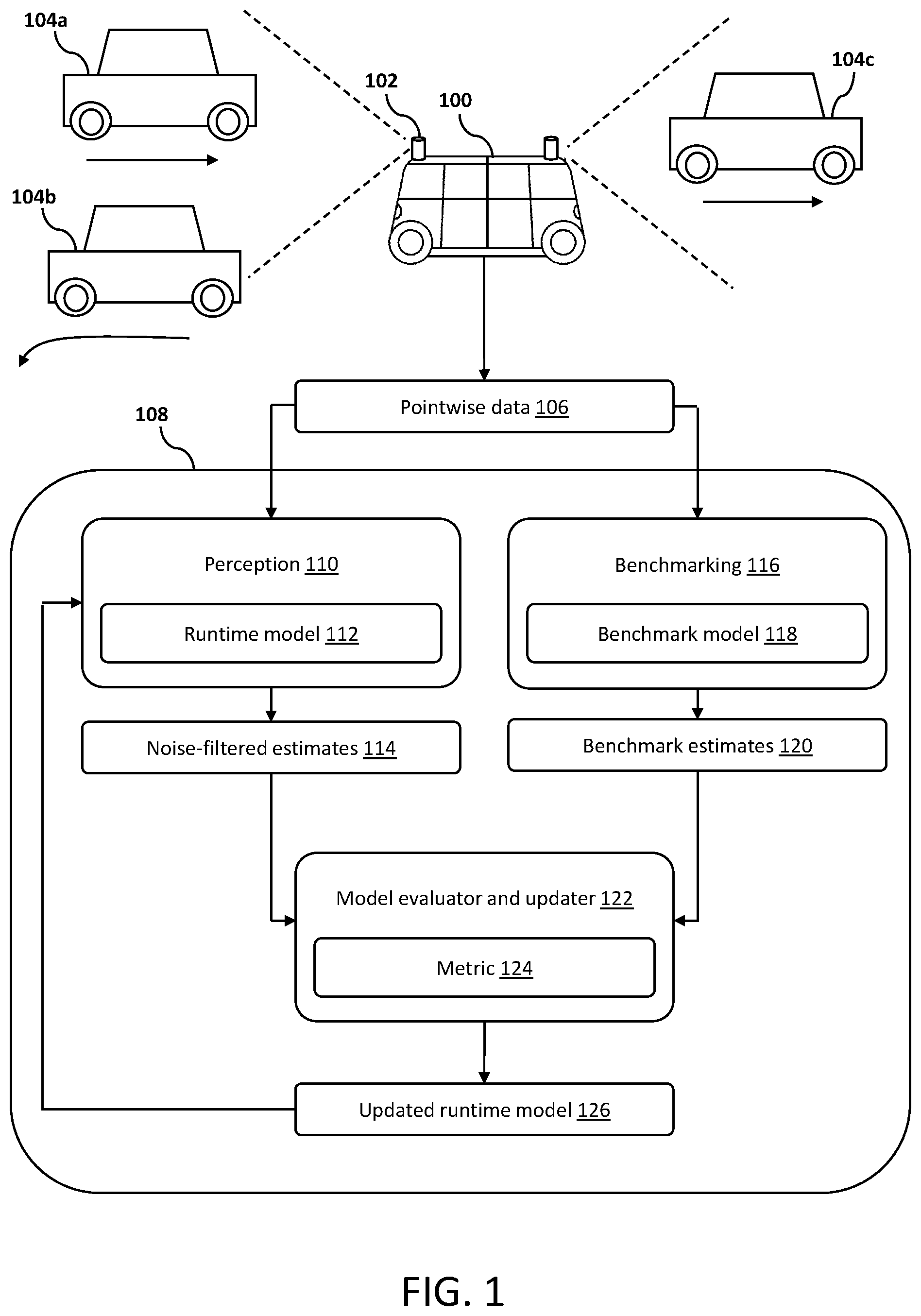 Patent US11782815 Figure 1 – Tool for offline perception component evaluation