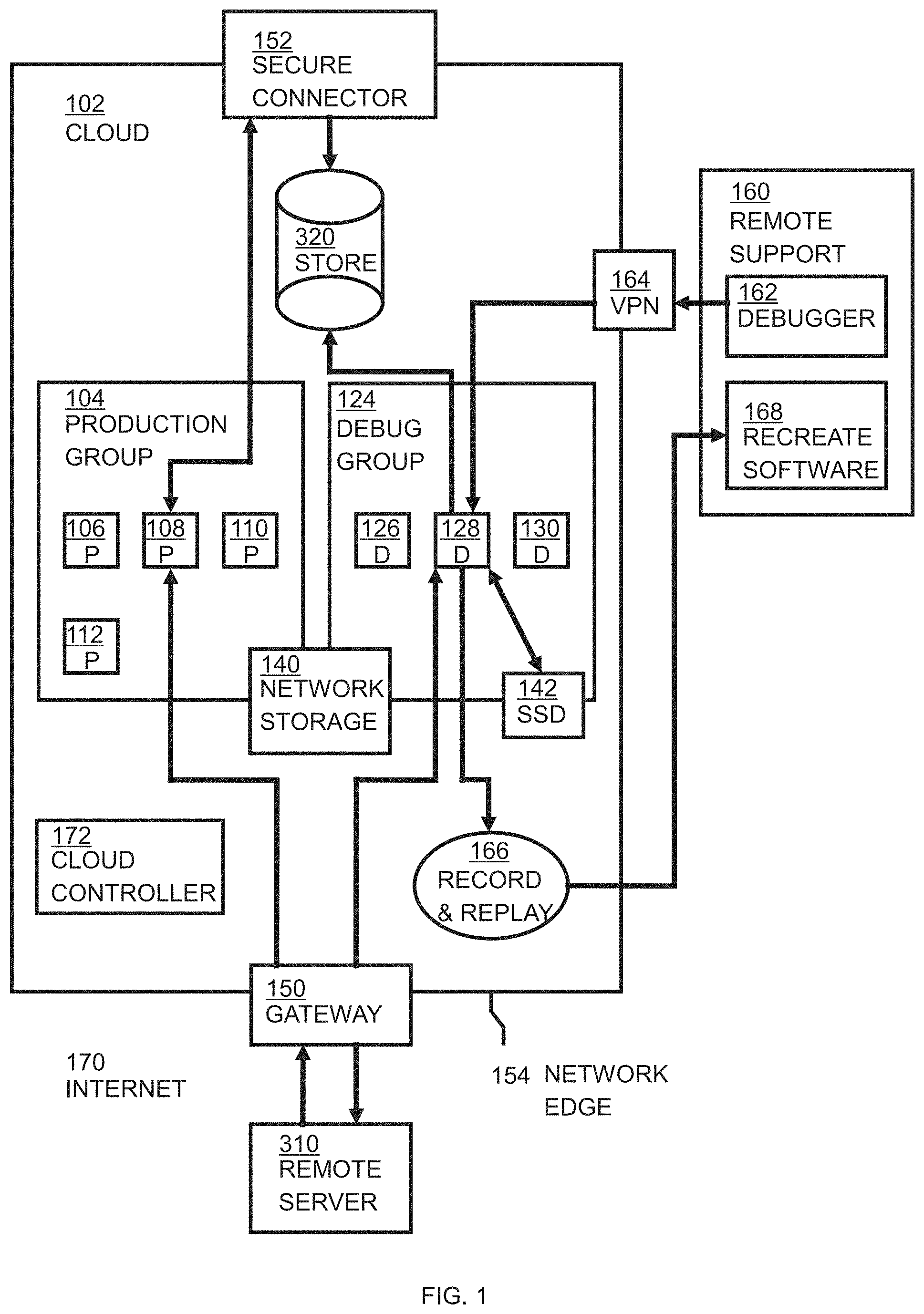 Patent US11782818 — Providing debug information on production containers using debug containers — Figure 1