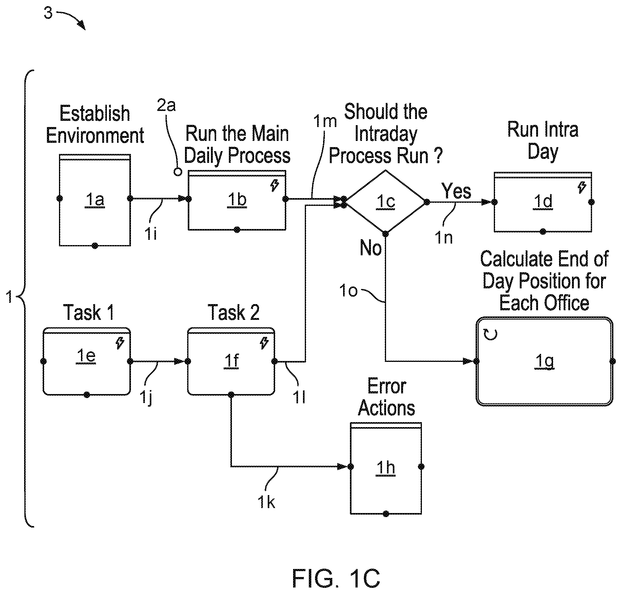 Patent US11782820 Figure 3 – Debugging an executable control flow graph that specifies control flow