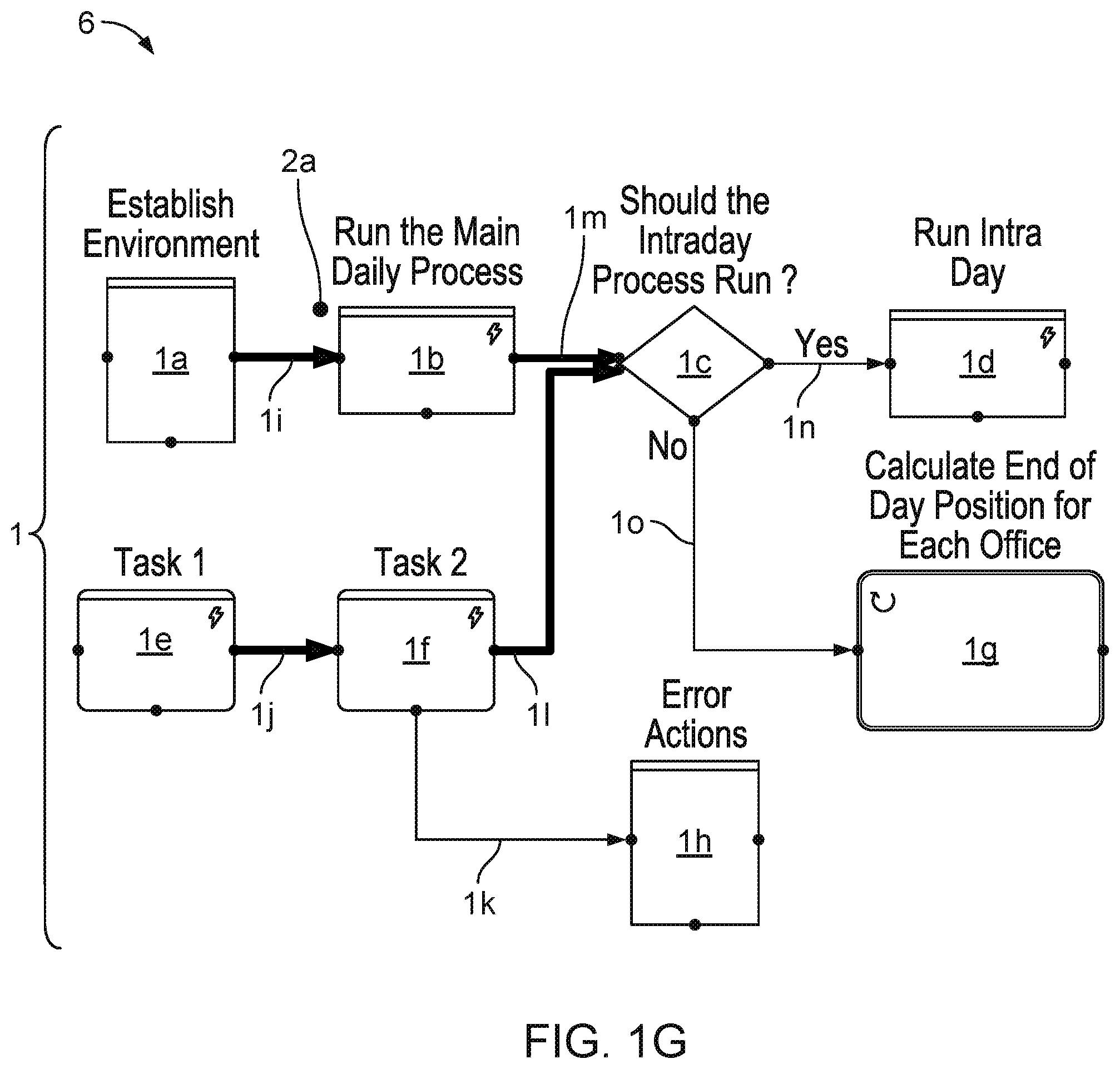 Patent US11782820 Figure 6 – Debugging an executable control flow graph that specifies control flow