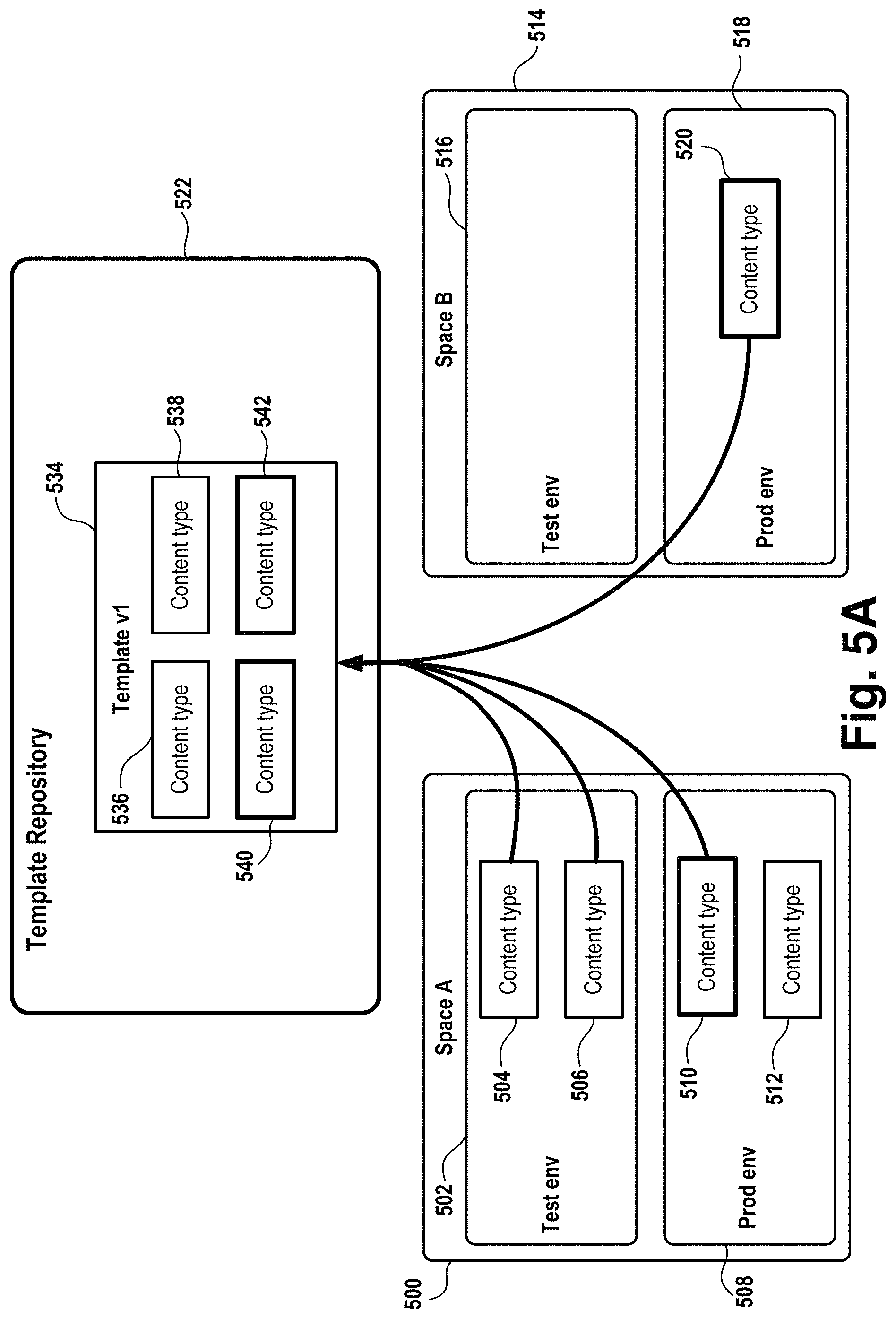 Patent US11782822 Figure 5 – Templates for content spaces in a content management system