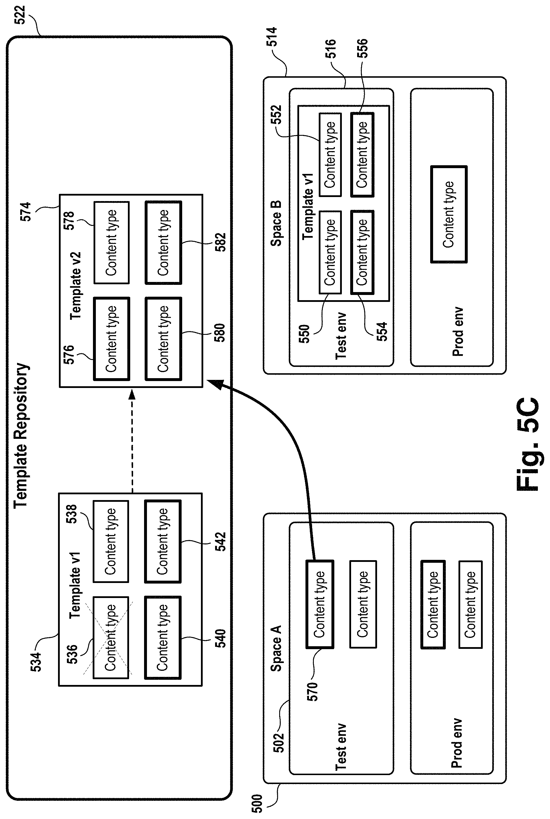 Patent US11782822 Figure 7 – Templates for content spaces in a content management system