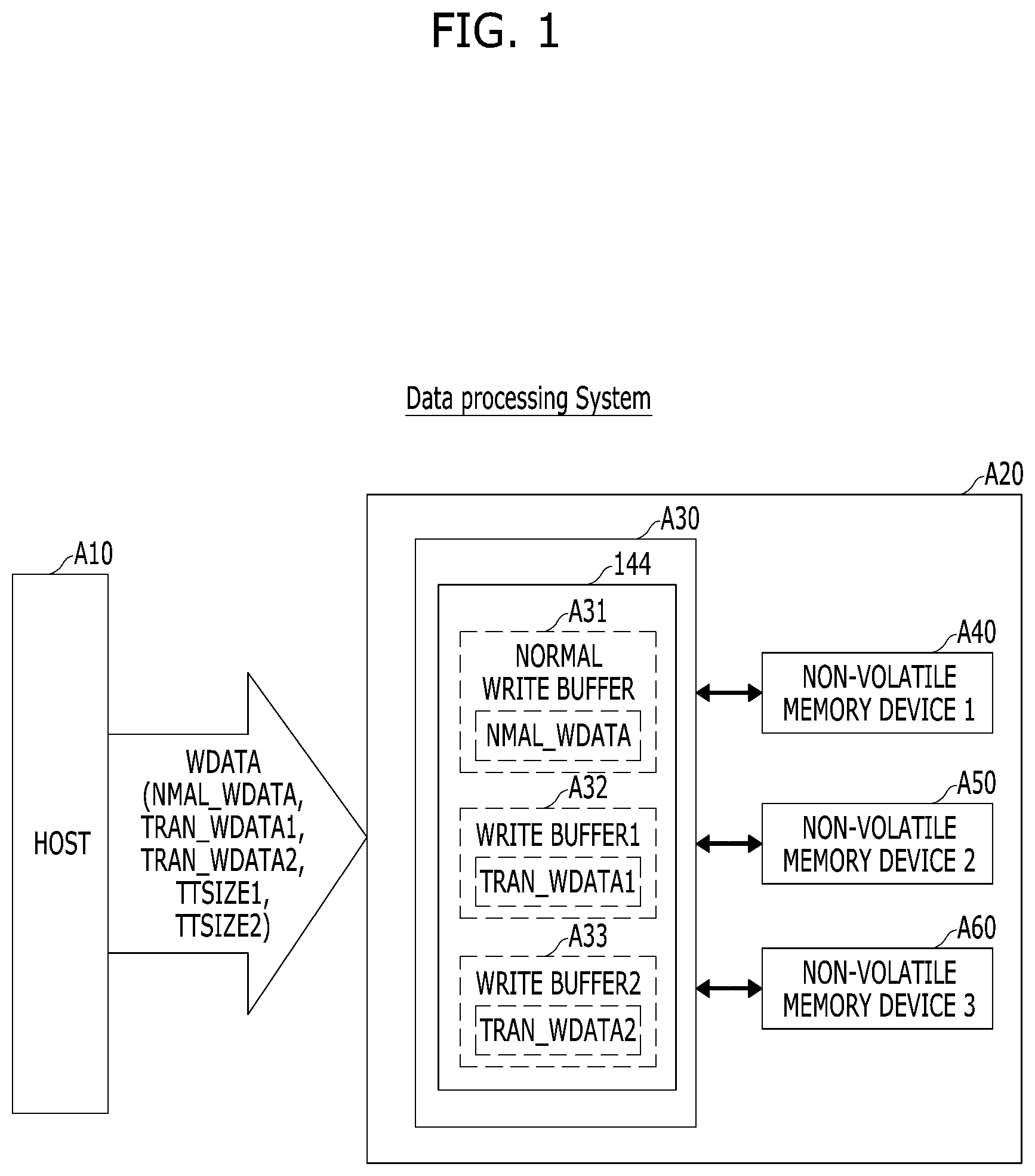 Patent US11782825 — Memory system which stores a plurality of write data grouped into a transaction — Figure 1