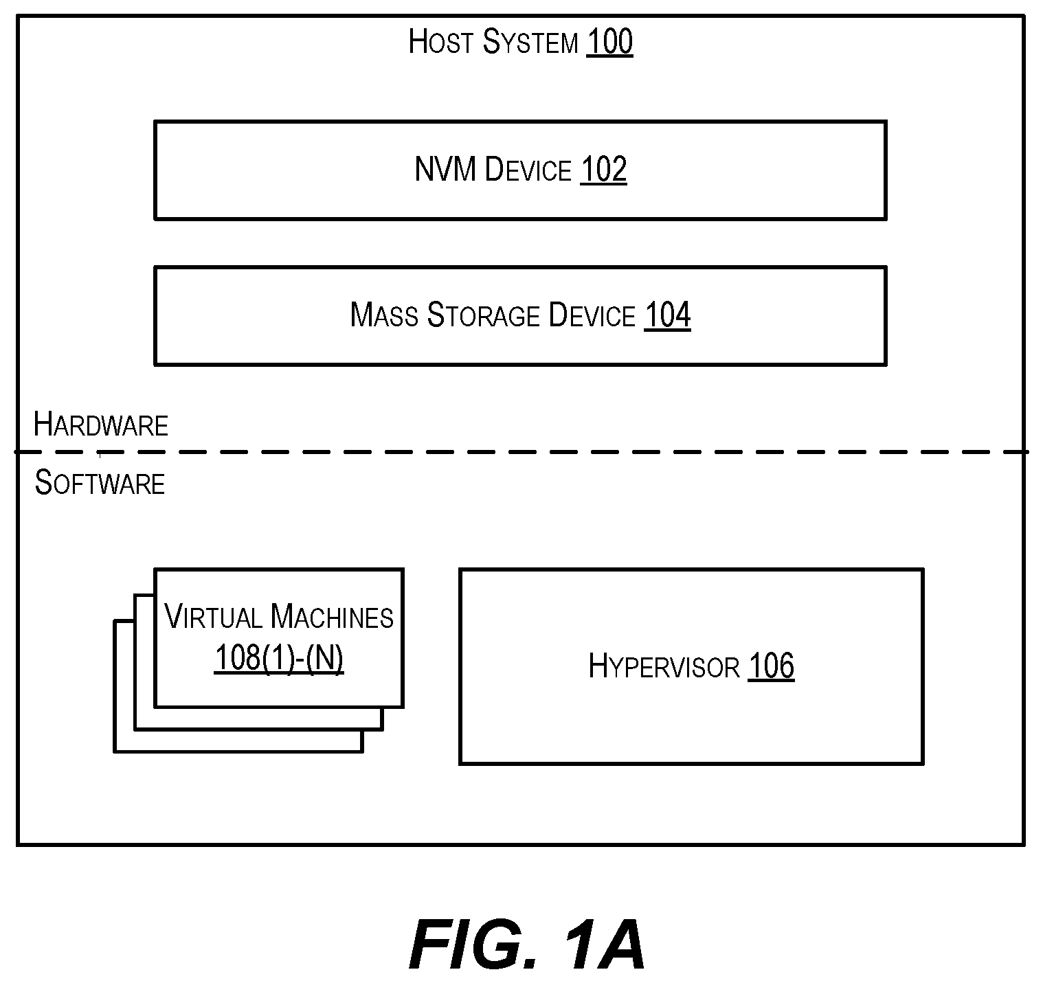 Patent US11782828 Figure 1 – Efficiently purging non-active blocks in NVM regions using virtblock arrays
