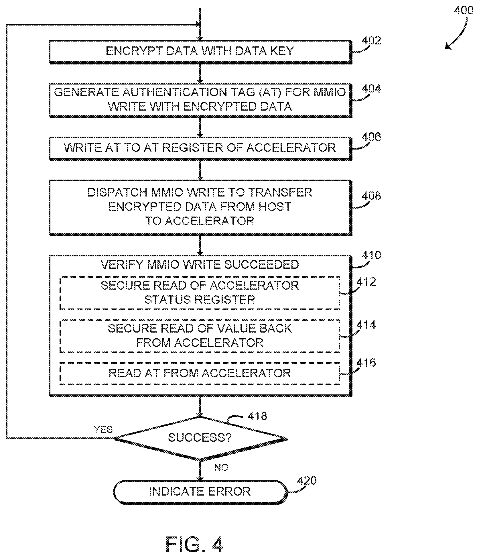 Patent US11782829 Figure 3 – Cryptographic separation of MMIO on device