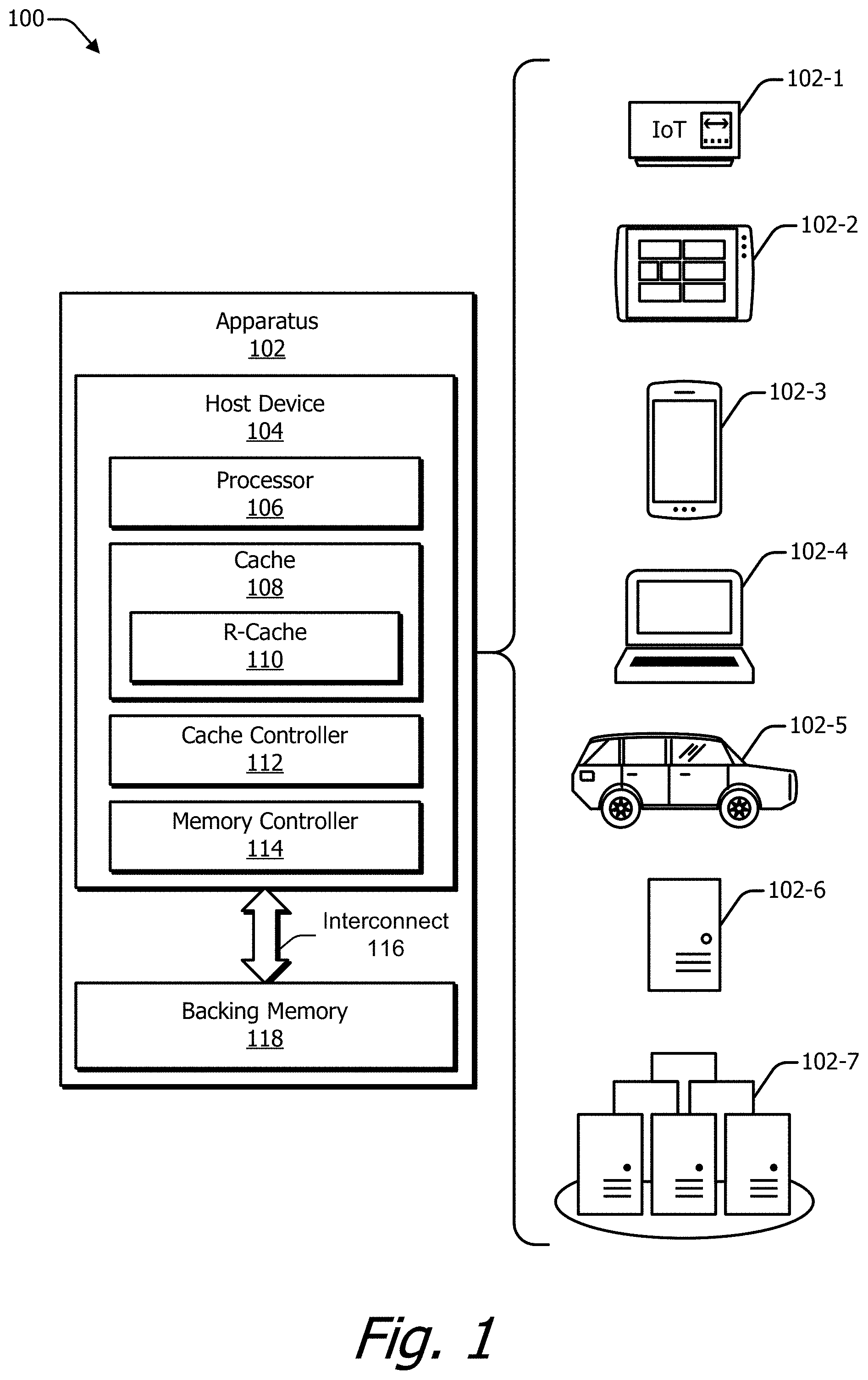Patent US11782830 Figure 1 – Cache memory with randomized eviction