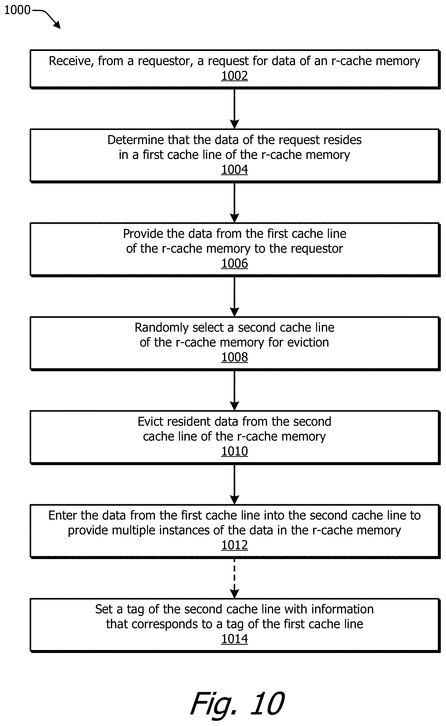 Patent US11782830 Figure 10 – Cache memory with randomized eviction