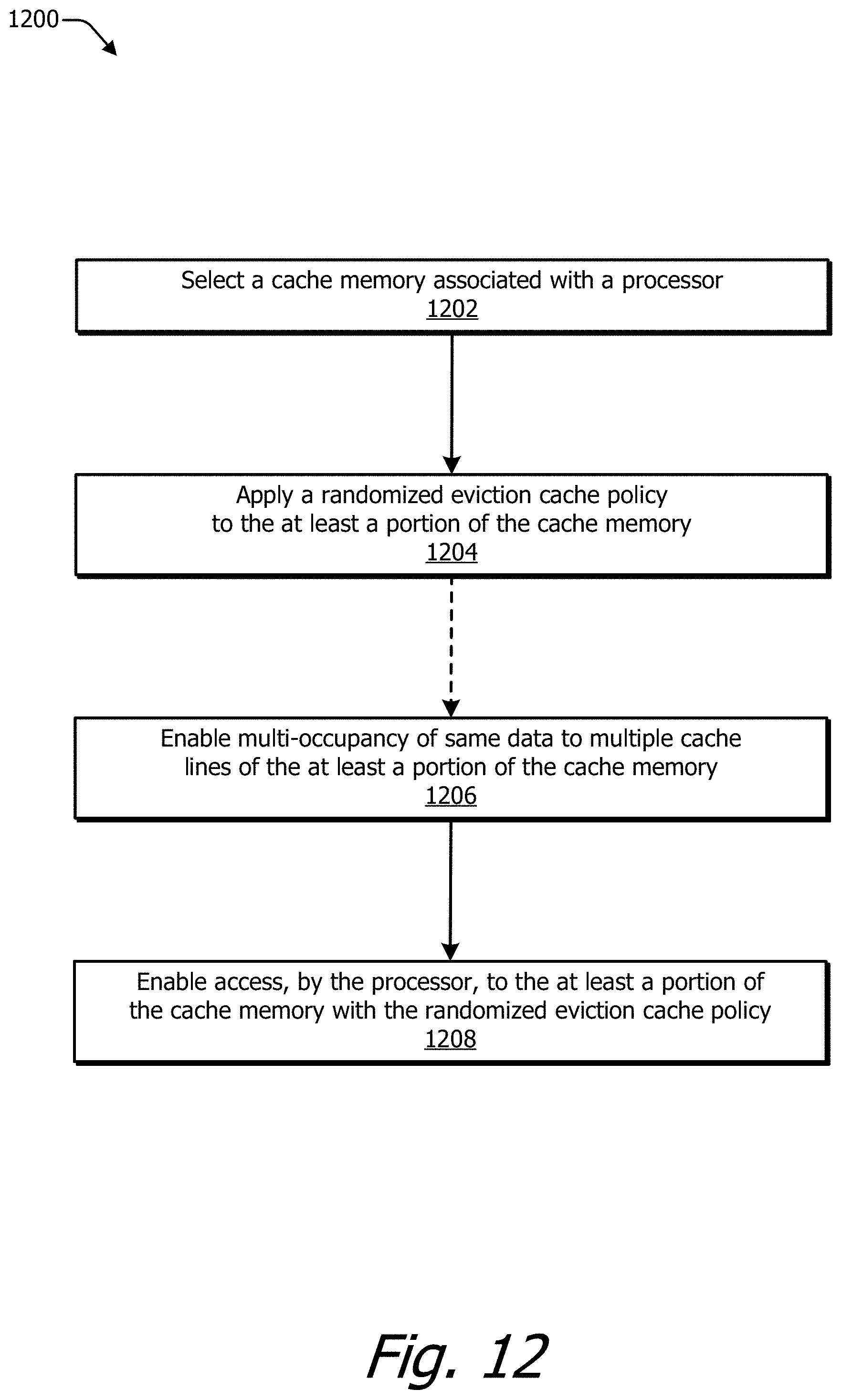 Patent US11782830 Figure 12 – Cache memory with randomized eviction