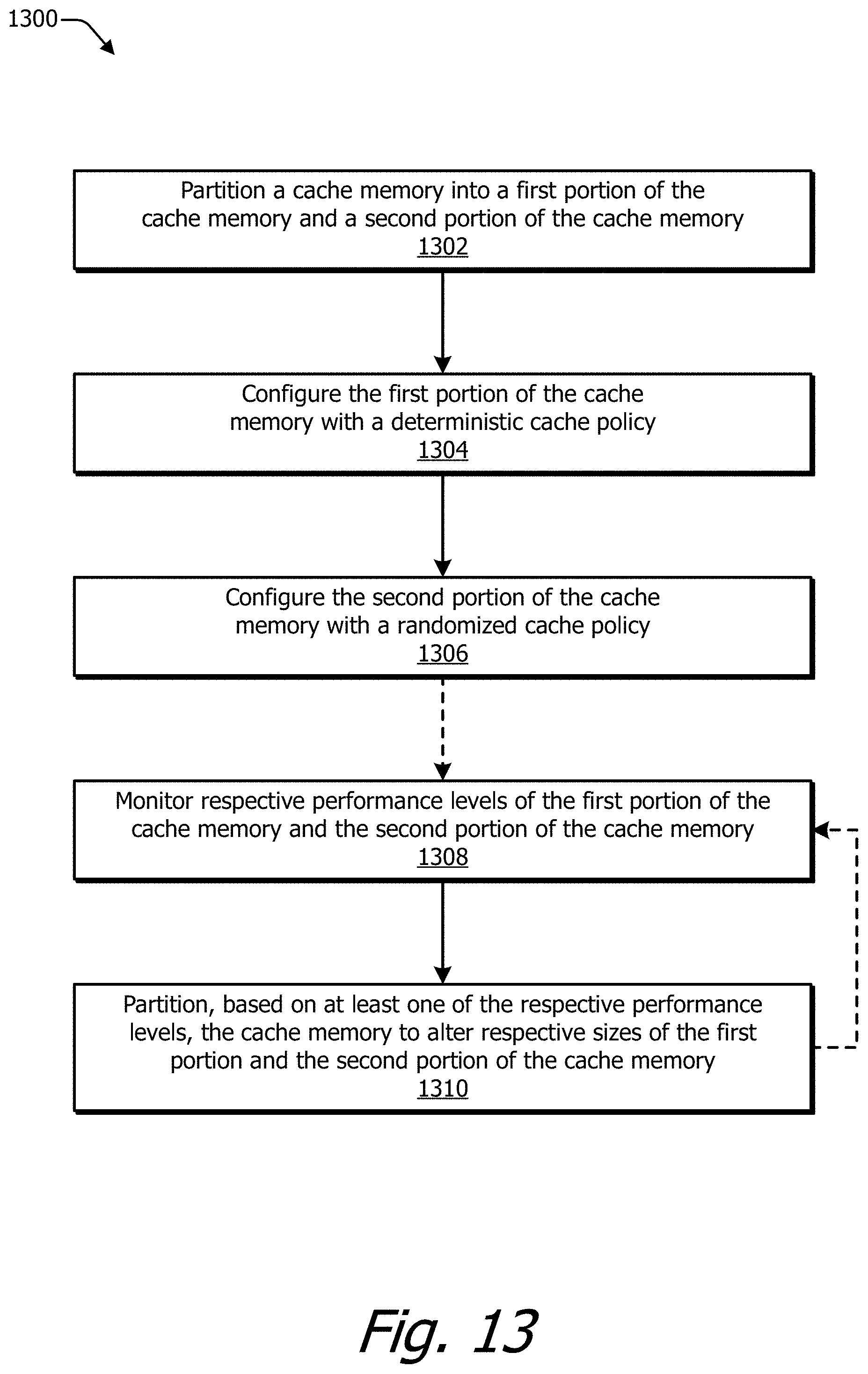 Patent US11782830 Figure 13 – Cache memory with randomized eviction