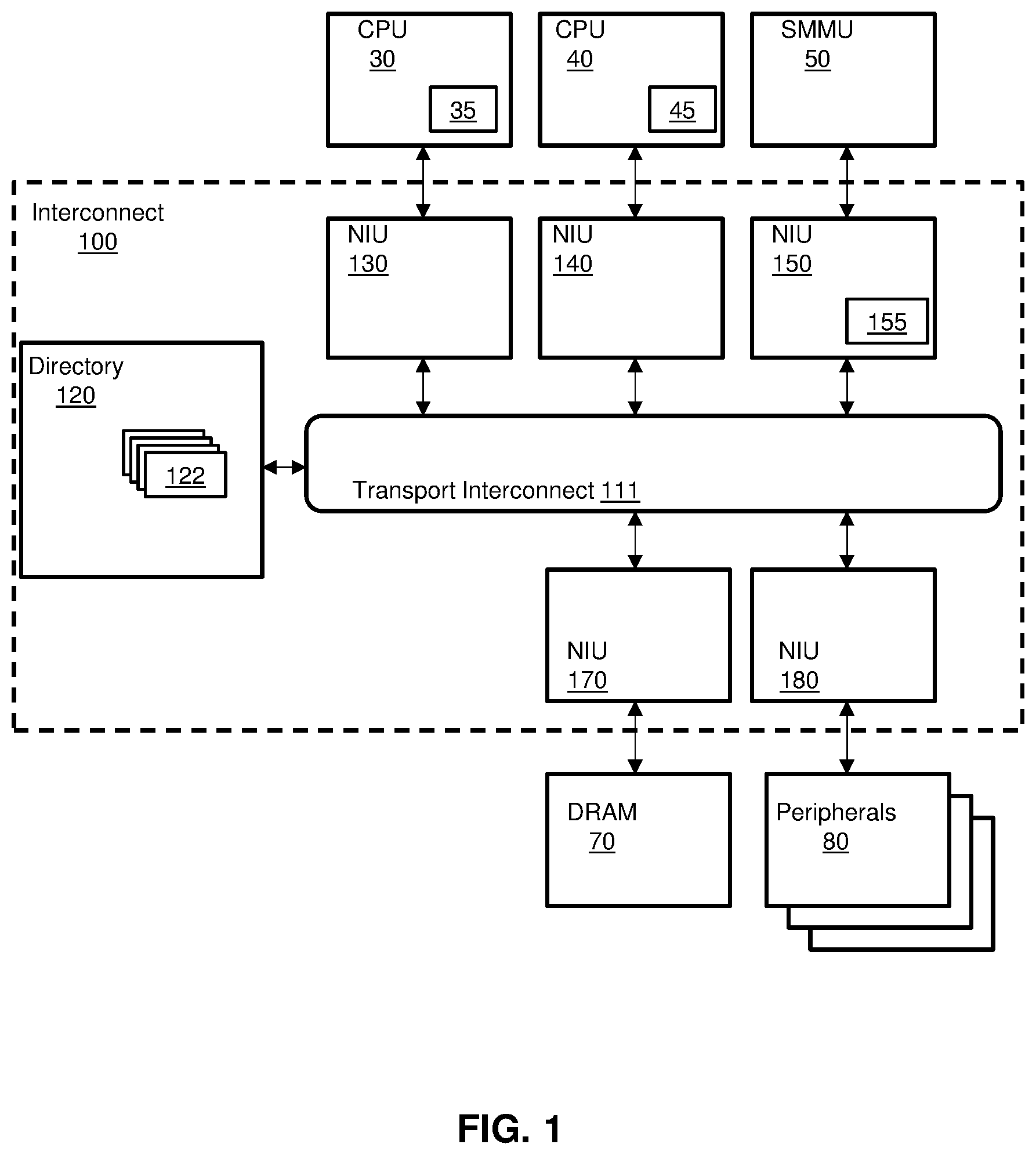 Patent US11782834 — System and method for round robin arbiters in a network-on-chip (NoC) — Figure 1