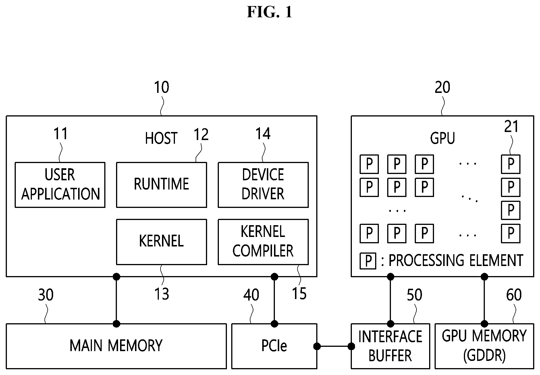 Patent US11782835 — Host apparatus, heterogeneous system architecture device, and heterogeneous system based on unified virtual memory — Figure 1