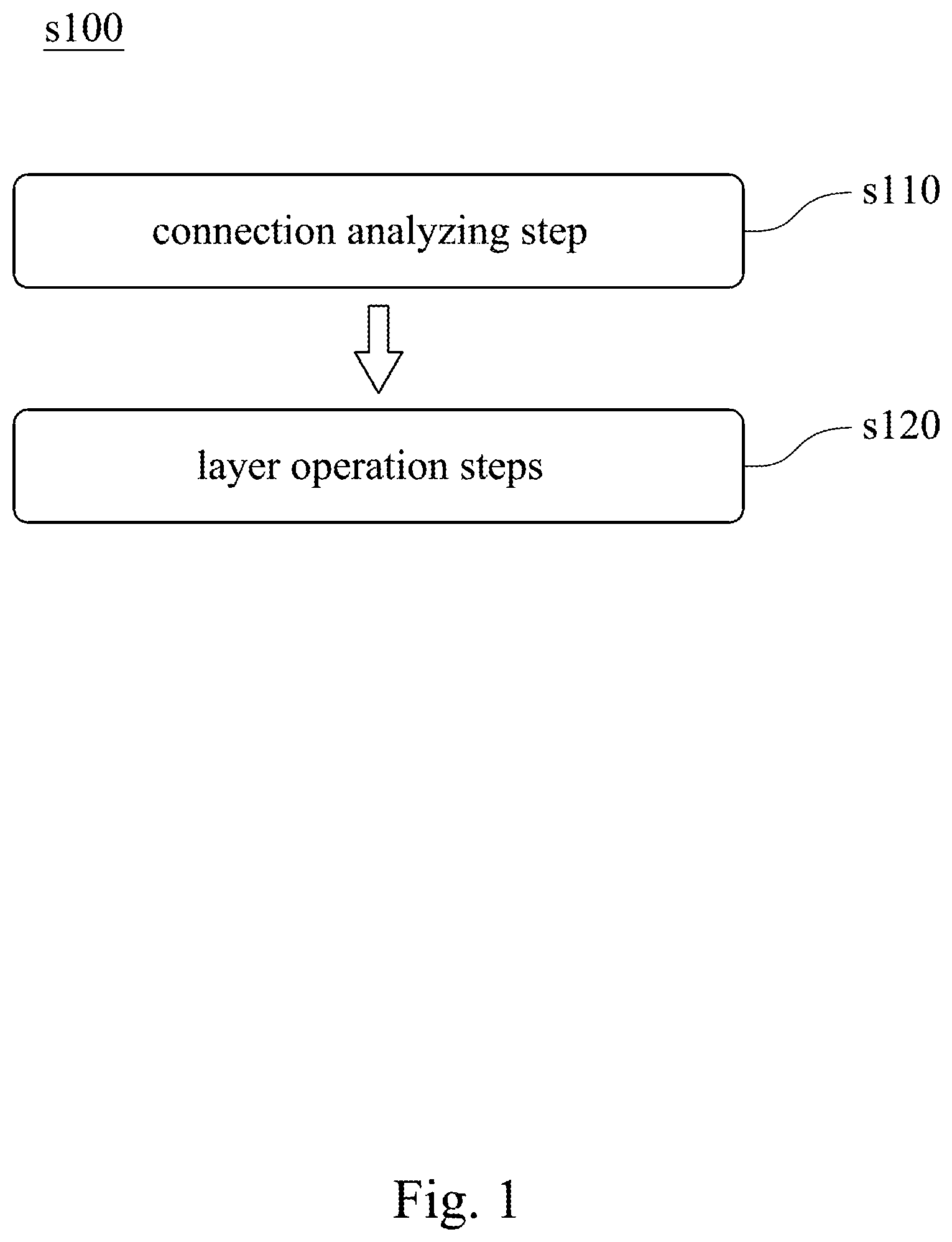 Patent US11782839 — Feature map caching method of convolutional neural network and system thereof — Figure 1