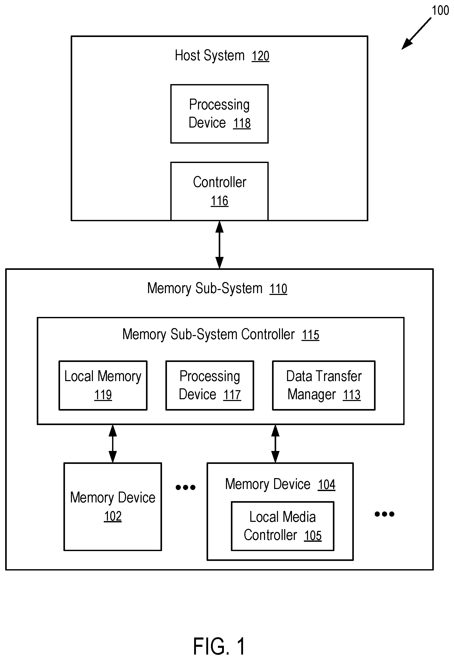 Patent US11782841 Figure 1 – Management of programming mode transitions to accommodate a constant size of data transfer between a host system and a memory sub-system