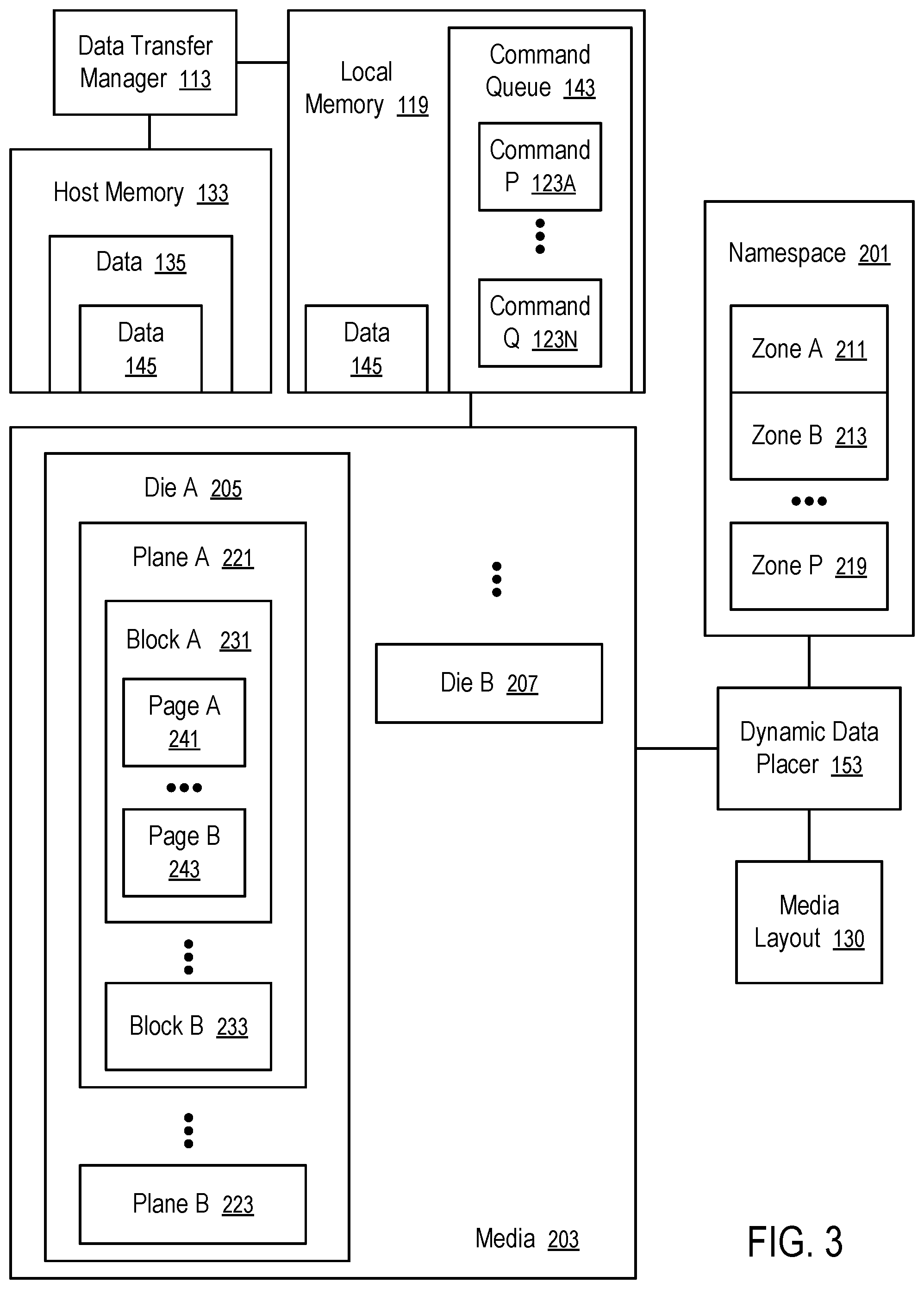 Patent US11782841 Figure 3 – Management of programming mode transitions to accommodate a constant size of data transfer between a host system and a memory sub-system
