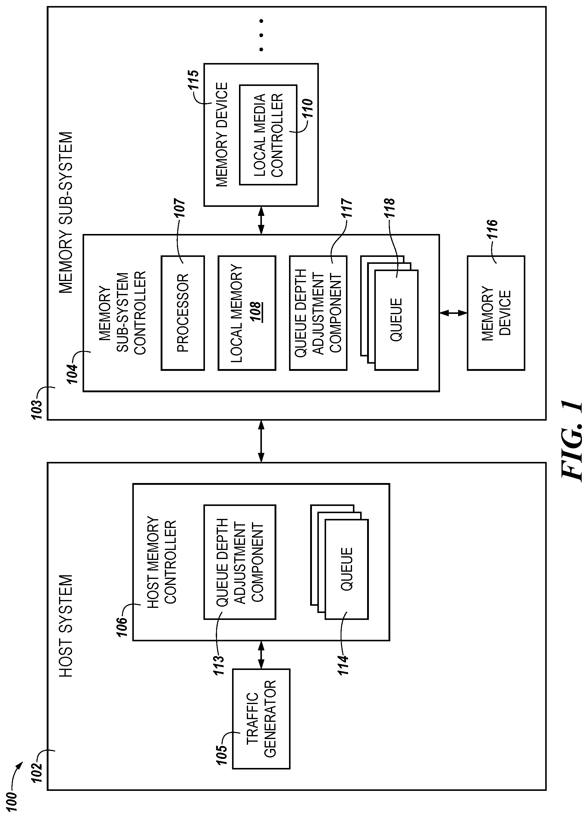 Patent US11782851 Figure 1 – Dynamic queue depth adjustment