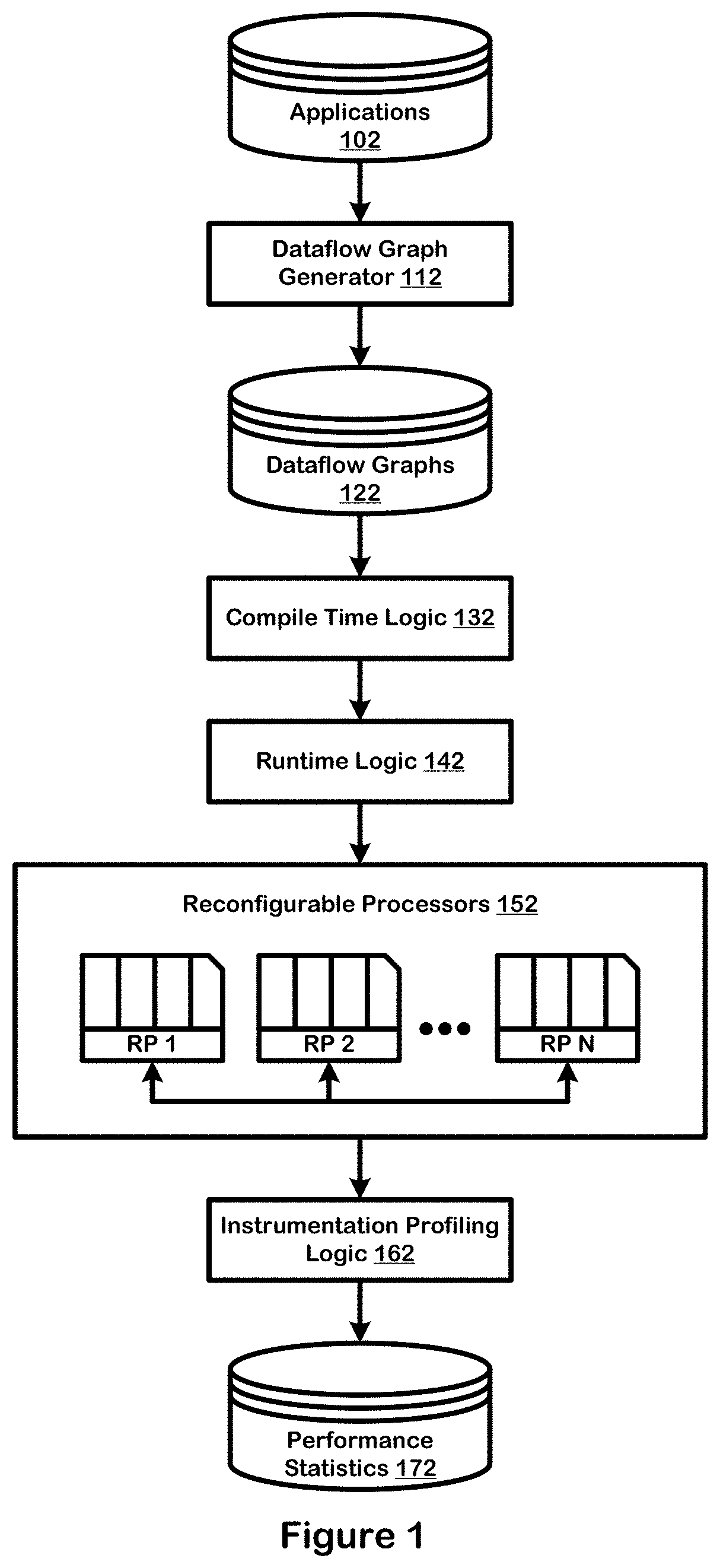 Patent US11782856 Figure 1 – Compile time instrumentation of data flow graphs