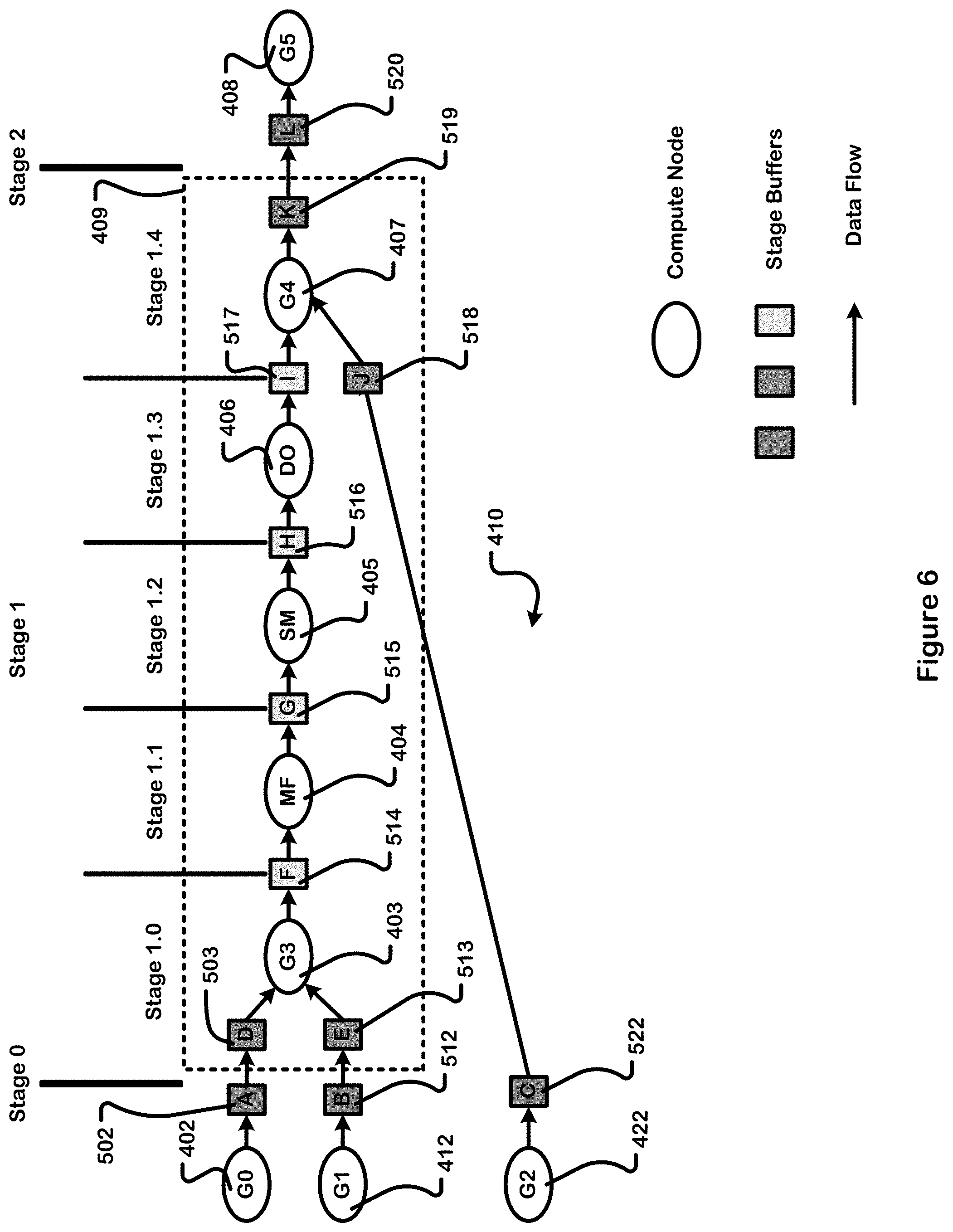Patent US11782856 Figure 6 – Compile time instrumentation of data flow graphs