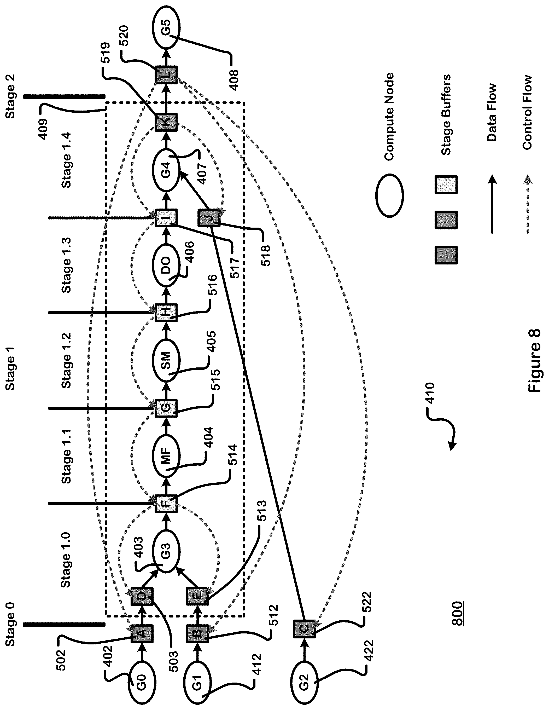 Patent US11782856 Figure 8 – Compile time instrumentation of data flow graphs