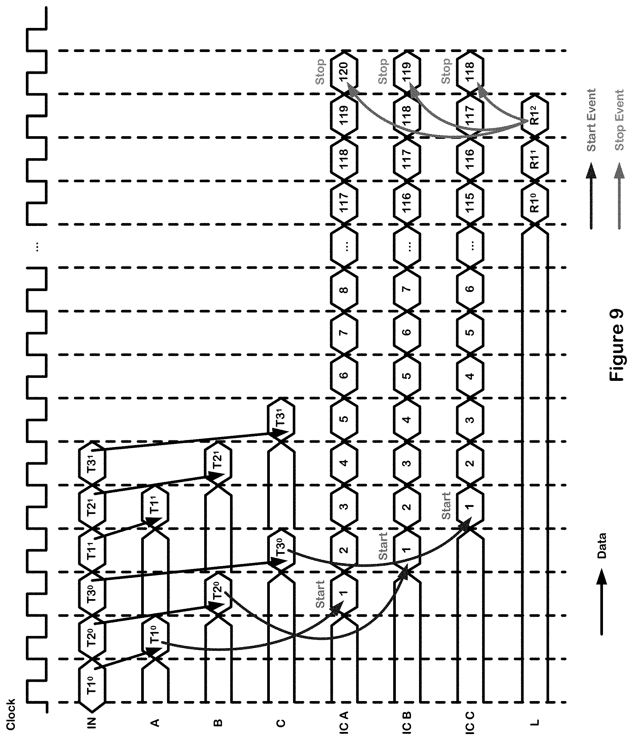 Patent US11782856 Figure 9 – Compile time instrumentation of data flow graphs