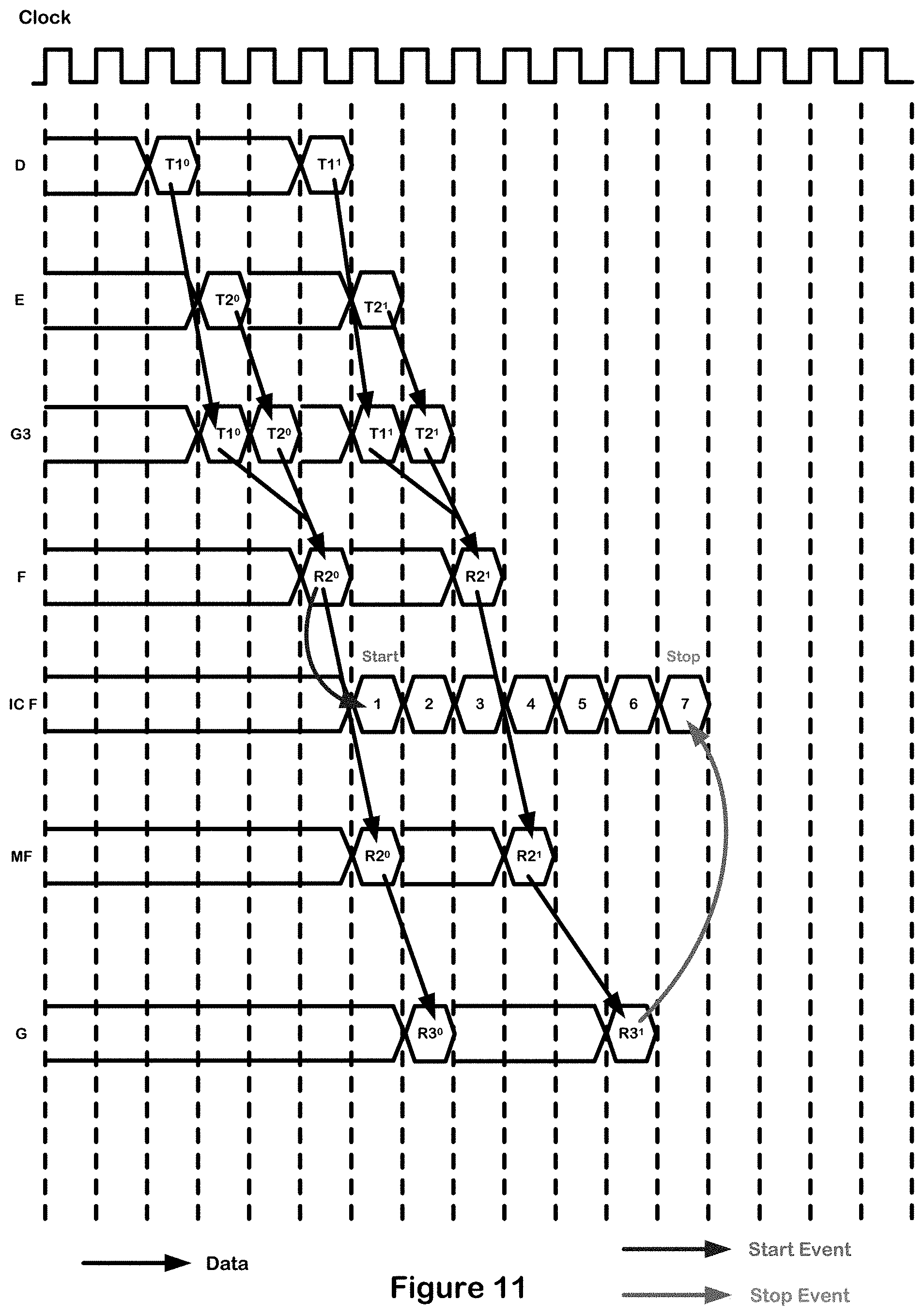 Patent US11782856 Figure 11 – Compile time instrumentation of data flow graphs
