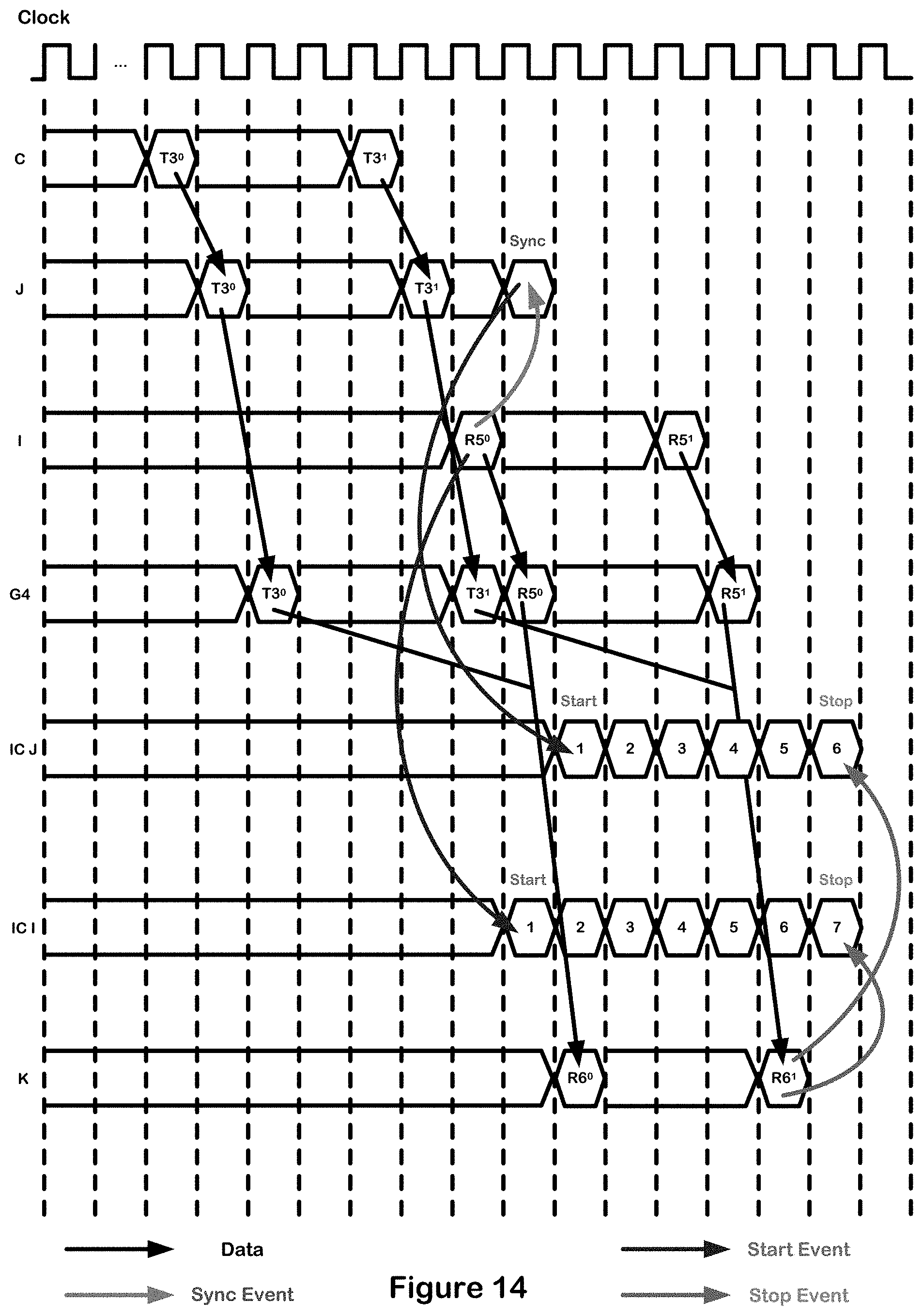 Patent US11782856 Figure 14 – Compile time instrumentation of data flow graphs