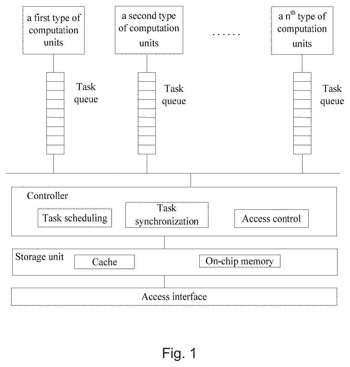 Patent US11782870 — Configurable heterogeneous AI processor with distributed task queues allowing parallel task execution — Figure 1