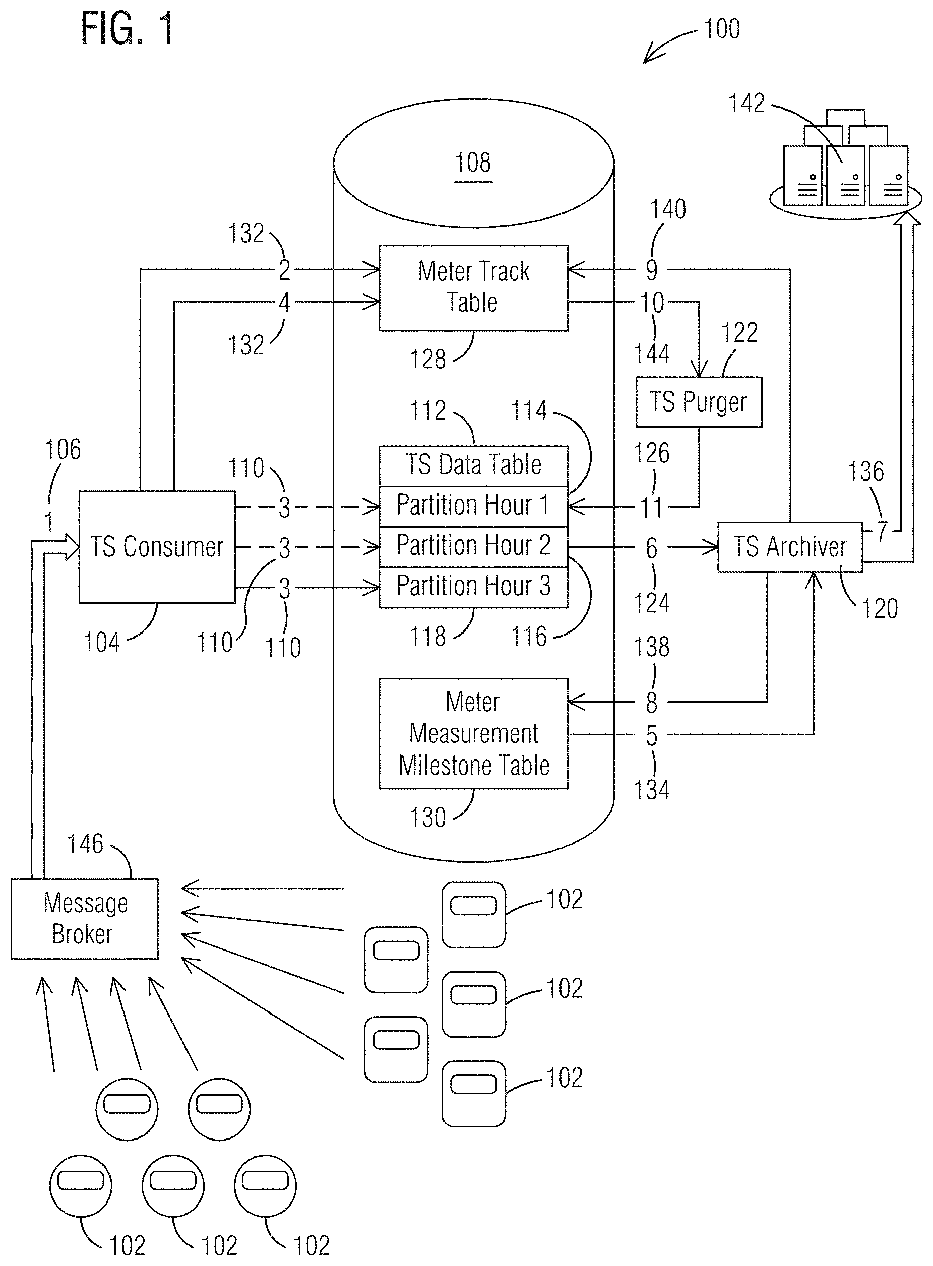 Patent US11782873 — System and method for managing timeseries data — Figure 1