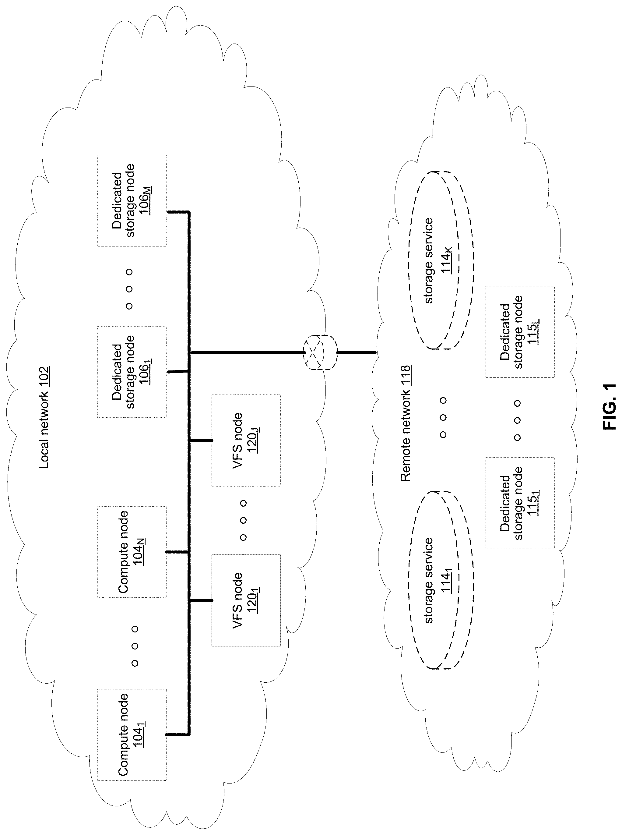 Patent US11782875 — Directory structure for a distributed storage system — Figure 1