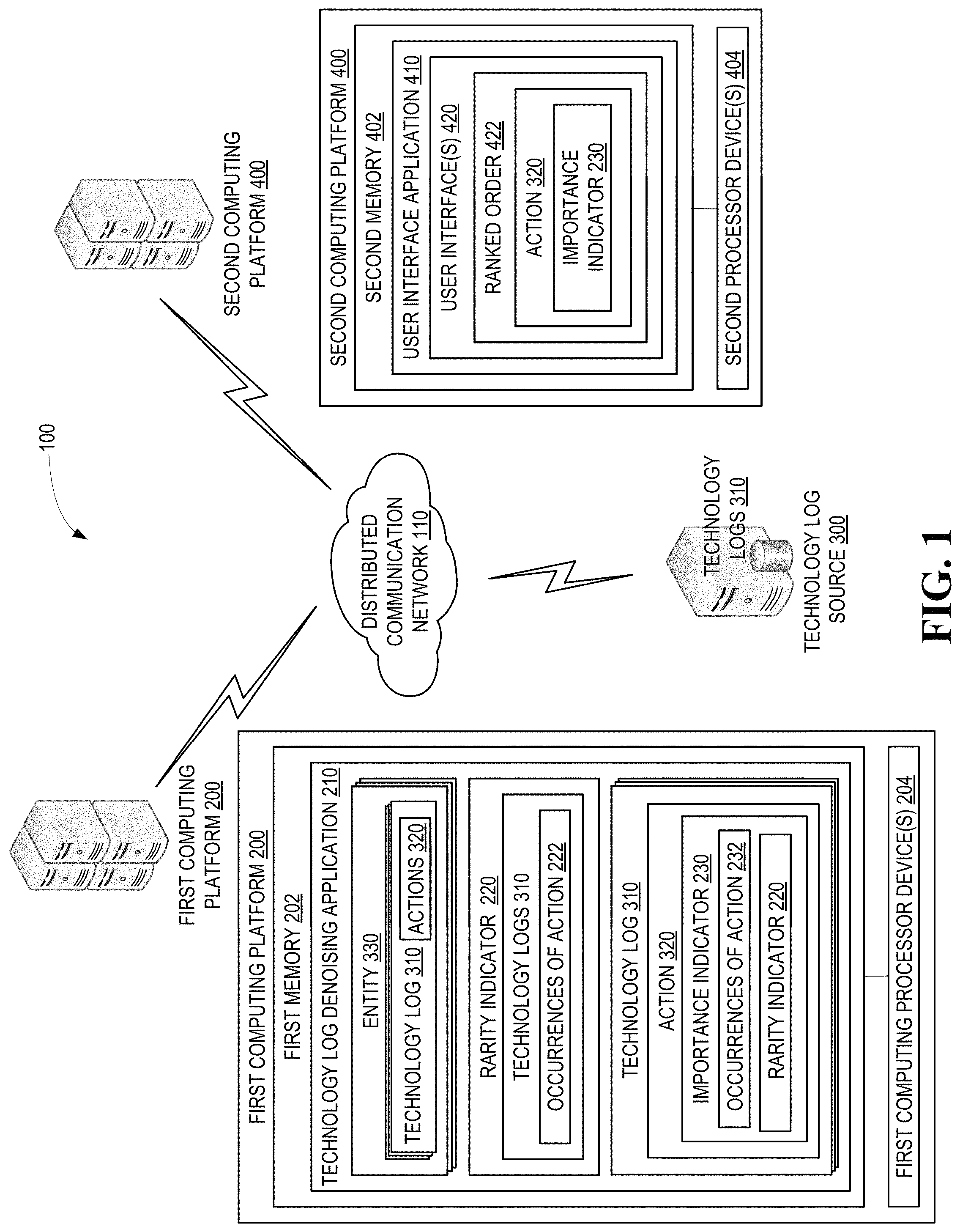 Patent US11782877 — Search technique for noisy logs and resulting user interfaces displaying log entries in ranked order of importance — Figure 1