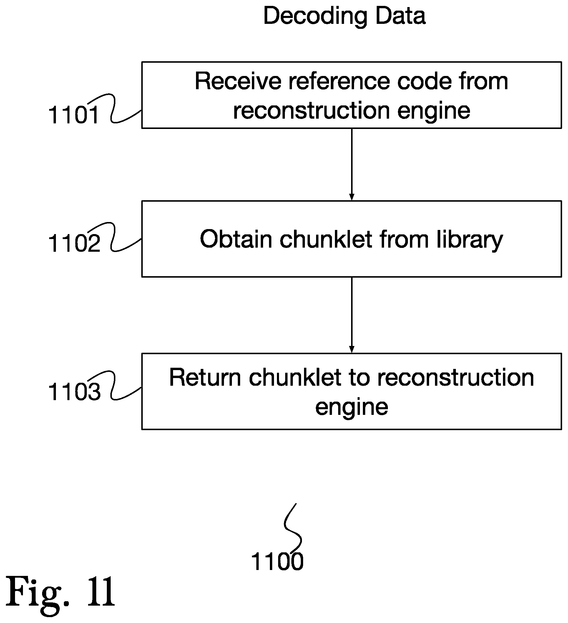 Patent US11782879 Figure 11 – System and method for secure, fast communications between processors on complex chips
