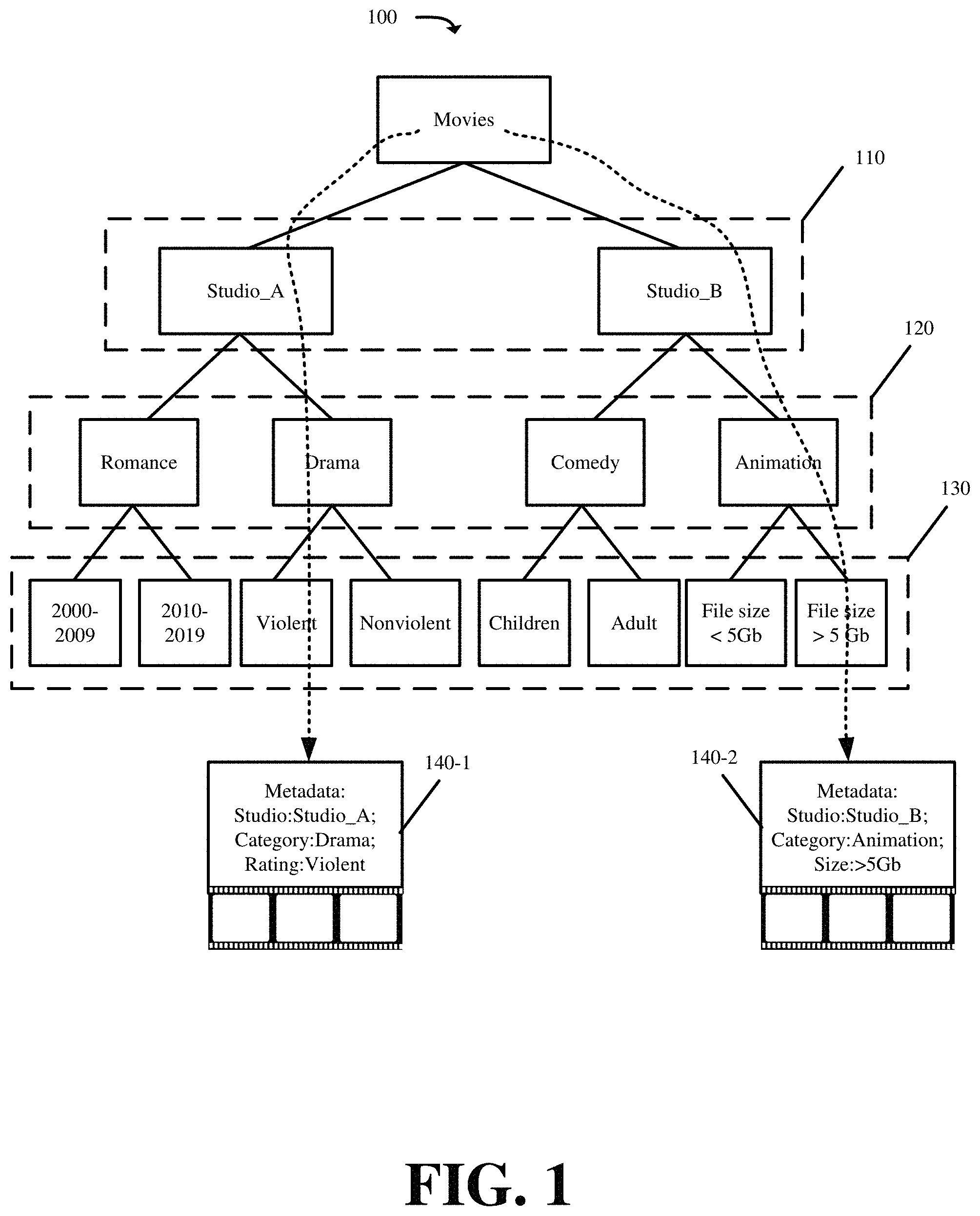 Patent US11782884 — Metadata-driven tiered storage — Figure 1