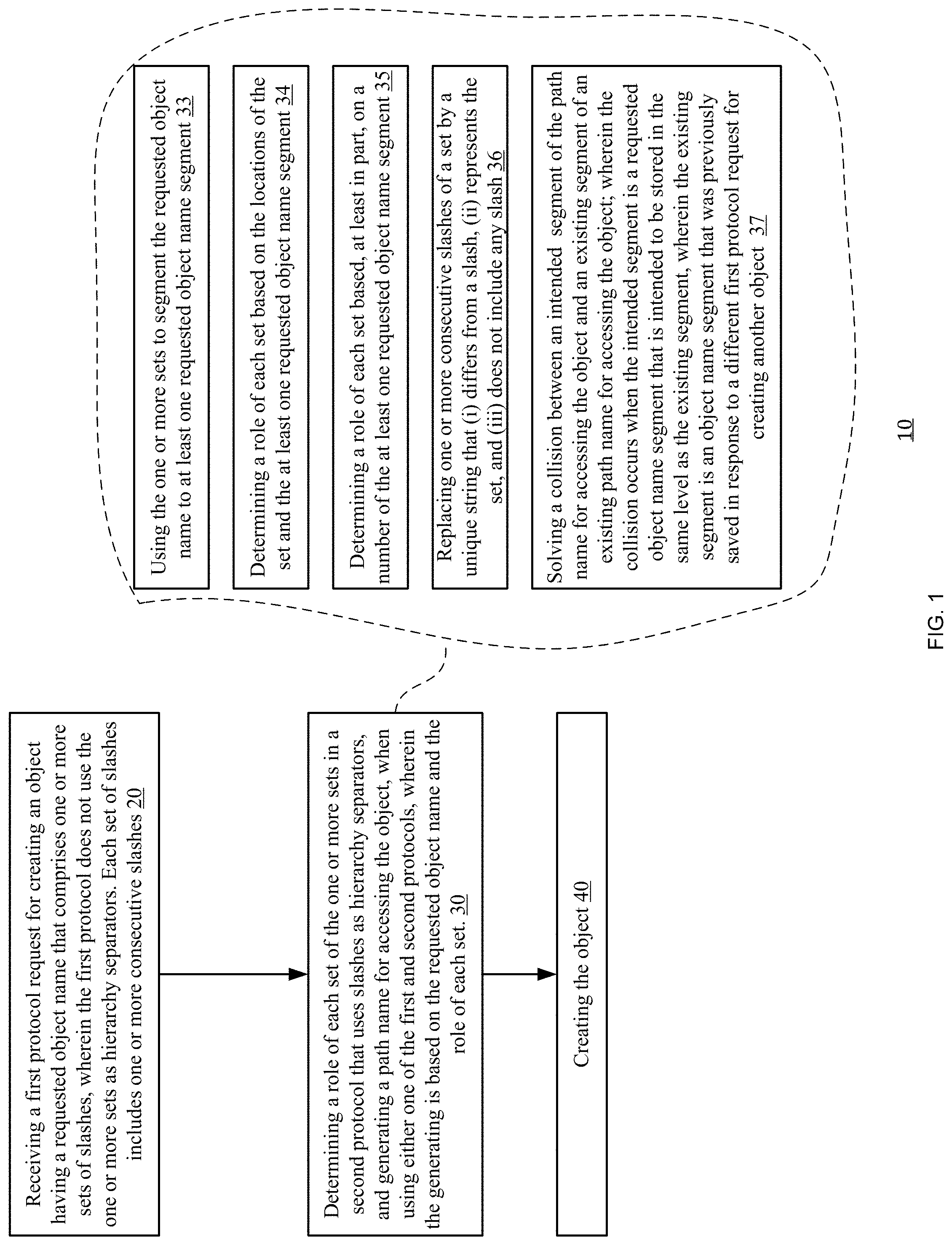Patent US11782885 — Accessing S3 objects in a multi-protocol filesystem — Figure 1