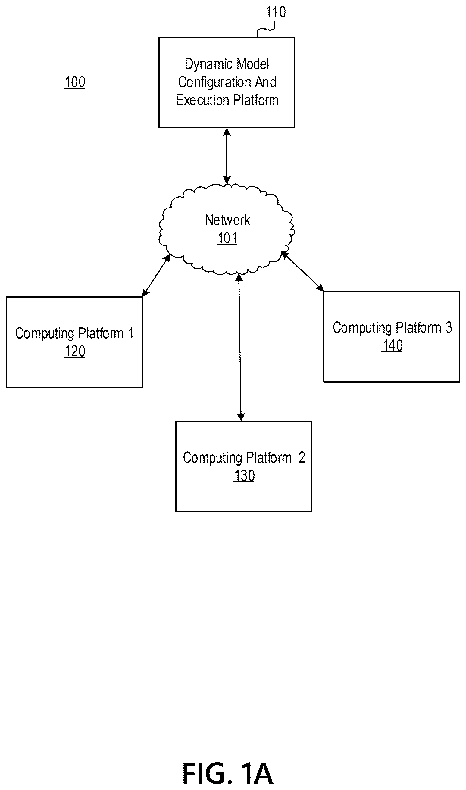 Patent US11782888 Figure 1 – Dynamic multi-platform model generation and deployment system