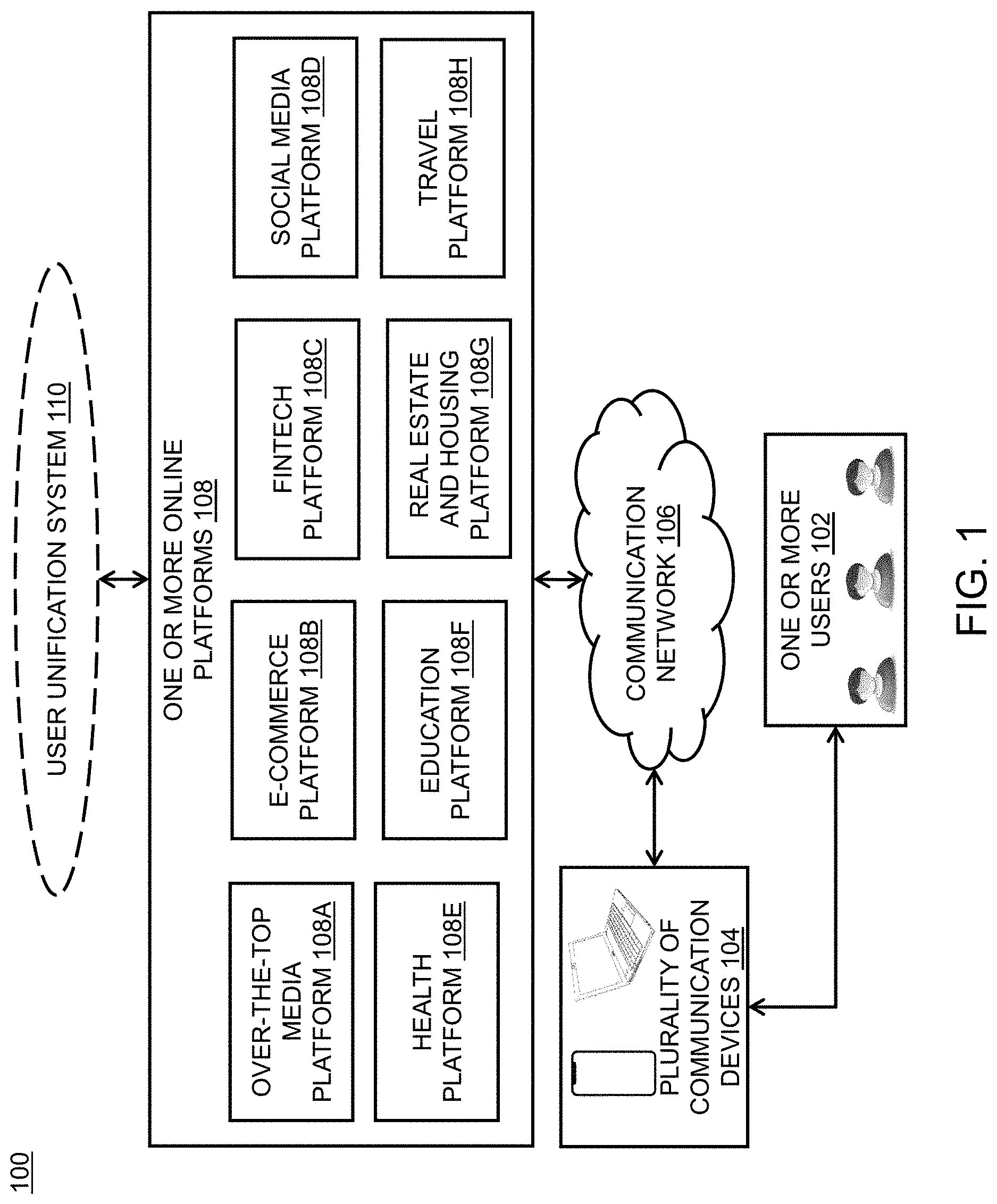 Patent US11782893 — Method and system for performing unification of data of users across multiple communication devices in a sharded environment — Figure 1