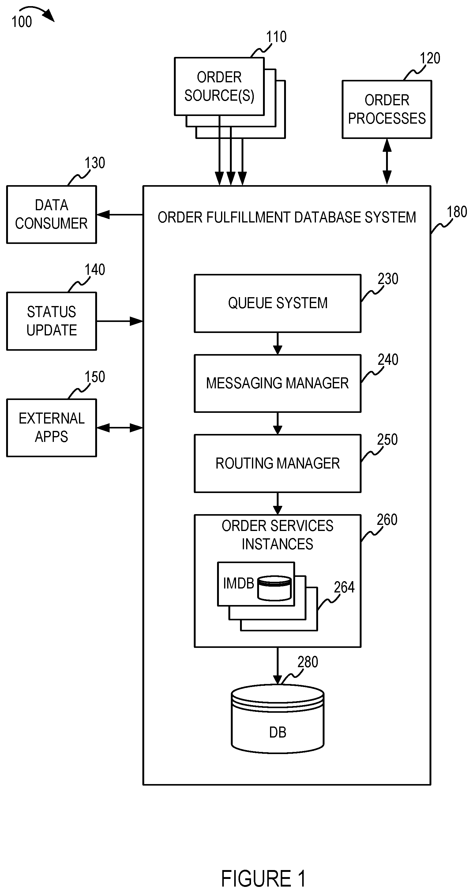 Patent US11782900 — High throughput order fullfillment database system — Figure 1