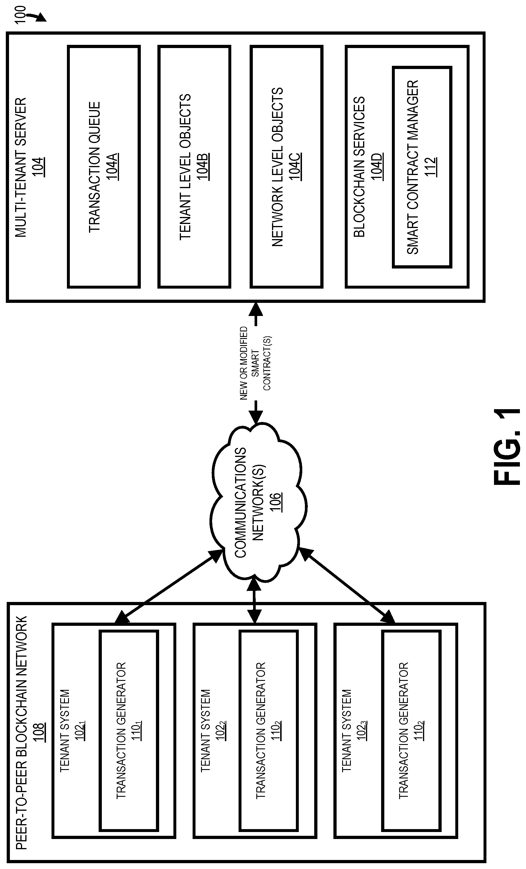 Patent US11782904 — Advanced smart contract with decentralized ledger in a multi-tenant environment — Figure 1