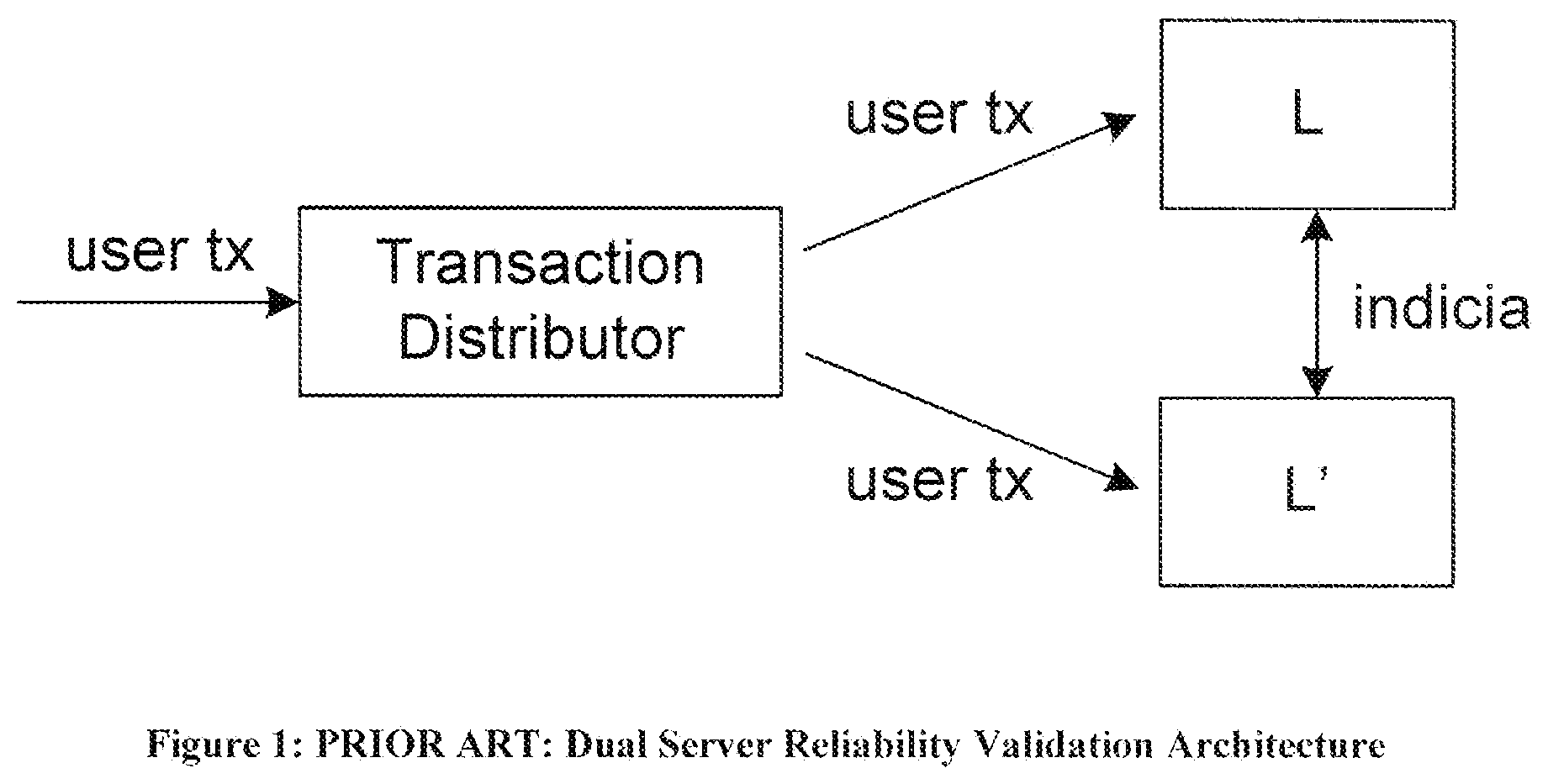 Patent US11782907 — Method and apparatus for combining responses to a plurality of user requests in a system that validates transactions — Figure 1