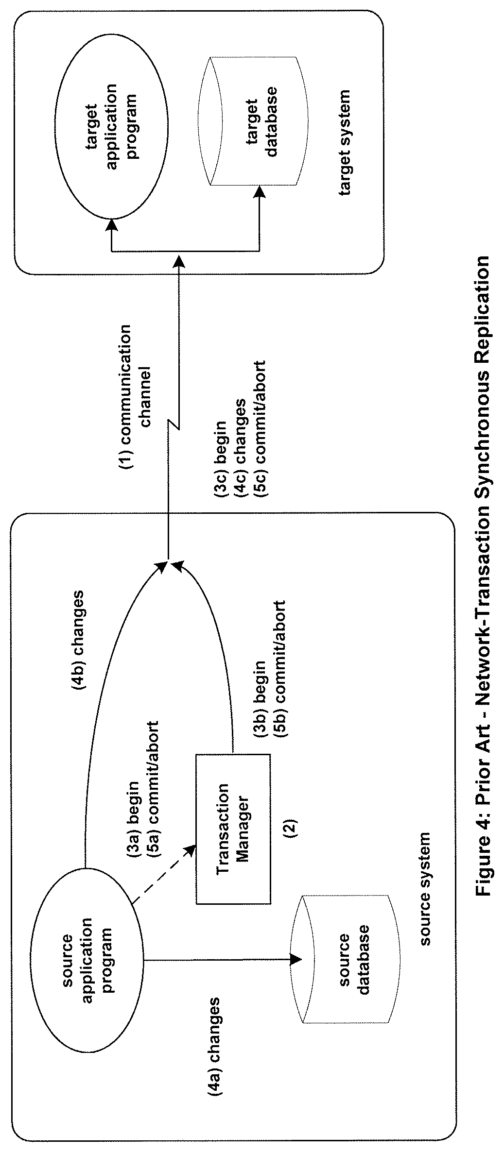 Patent US11782908 Figure 4 – Systems and methods to process an erroneously pre-committed transaction on a target database which has been aborted on a source database and replicated from the source database to the target database