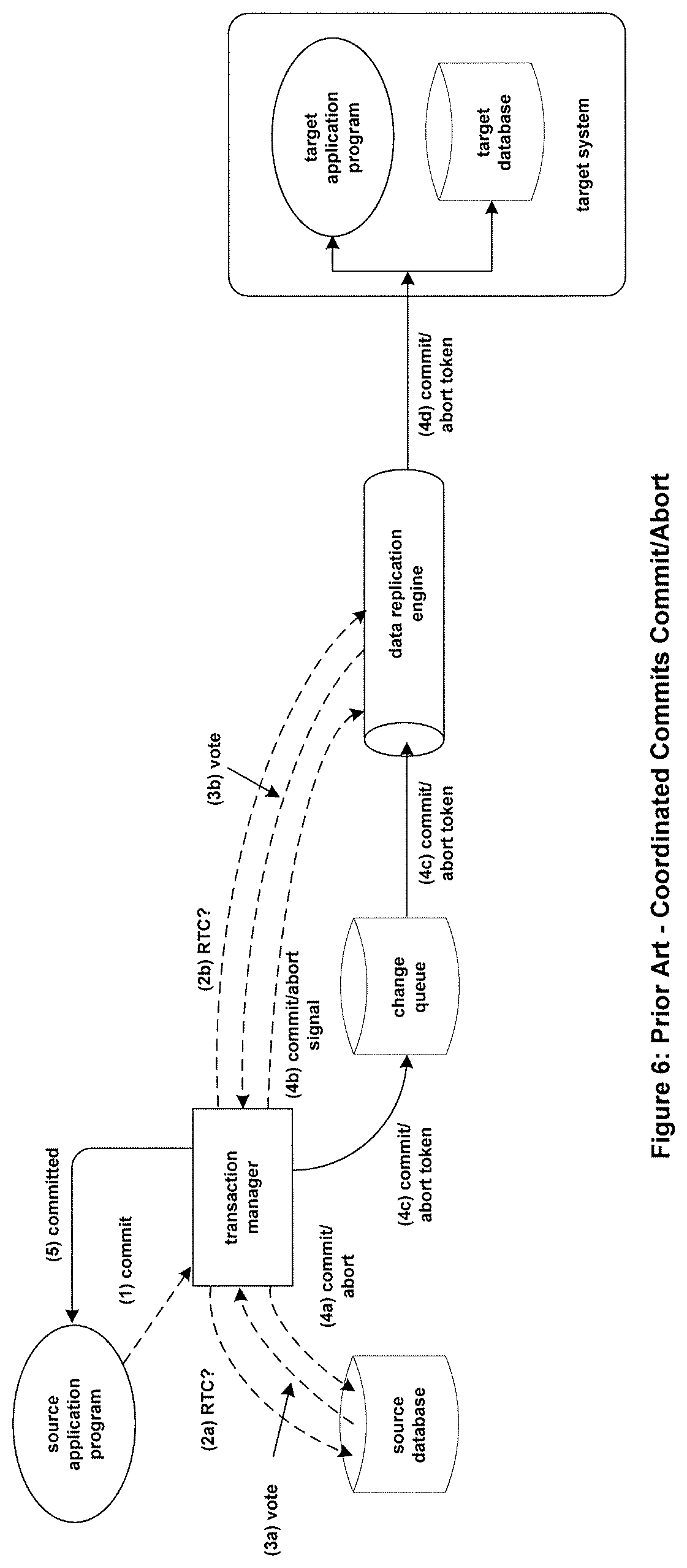 Patent US11782908 Figure 6 – Systems and methods to process an erroneously pre-committed transaction on a target database which has been aborted on a source database and replicated from the source database to the target database