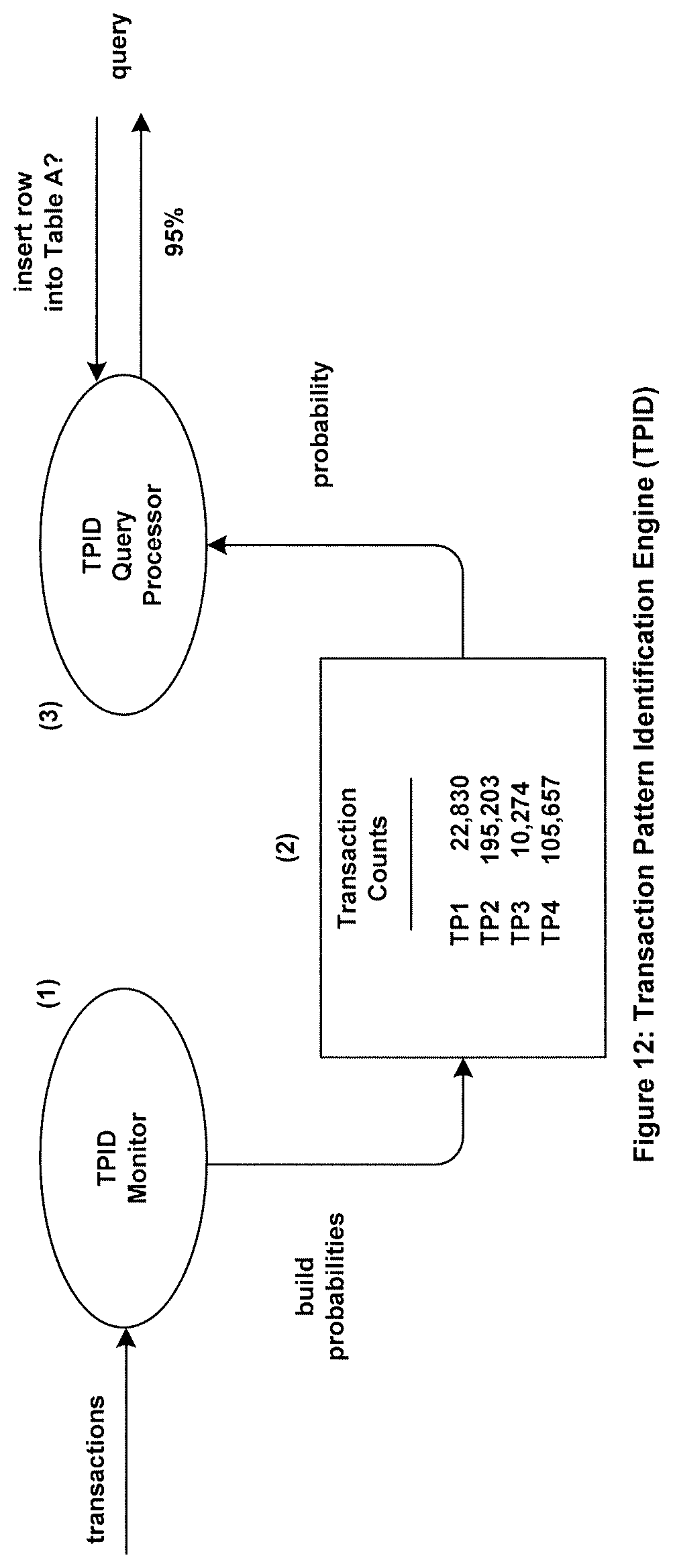 Patent US11782908 Figure 10 – Systems and methods to process an erroneously pre-committed transaction on a target database which has been aborted on a source database and replicated from the source database to the target database