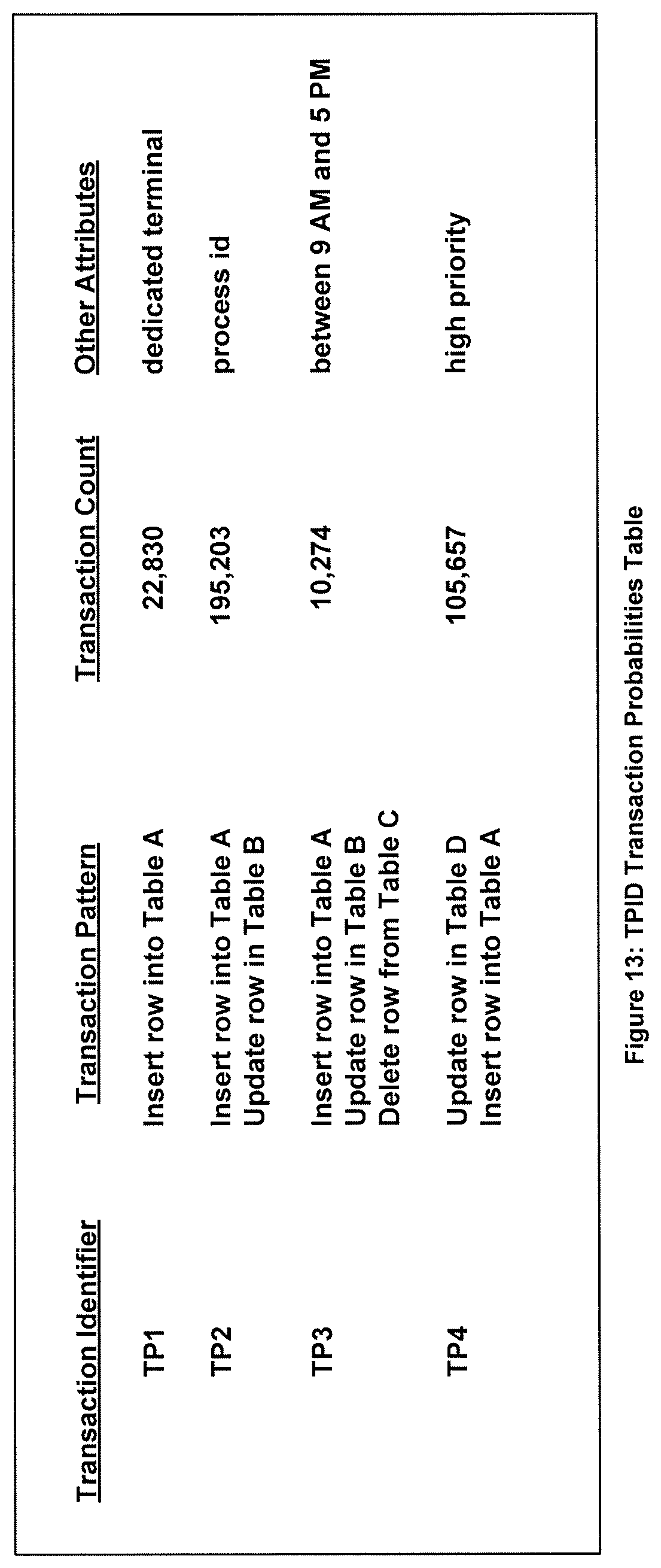 Patent US11782908 Figure 11 – Systems and methods to process an erroneously pre-committed transaction on a target database which has been aborted on a source database and replicated from the source database to the target database