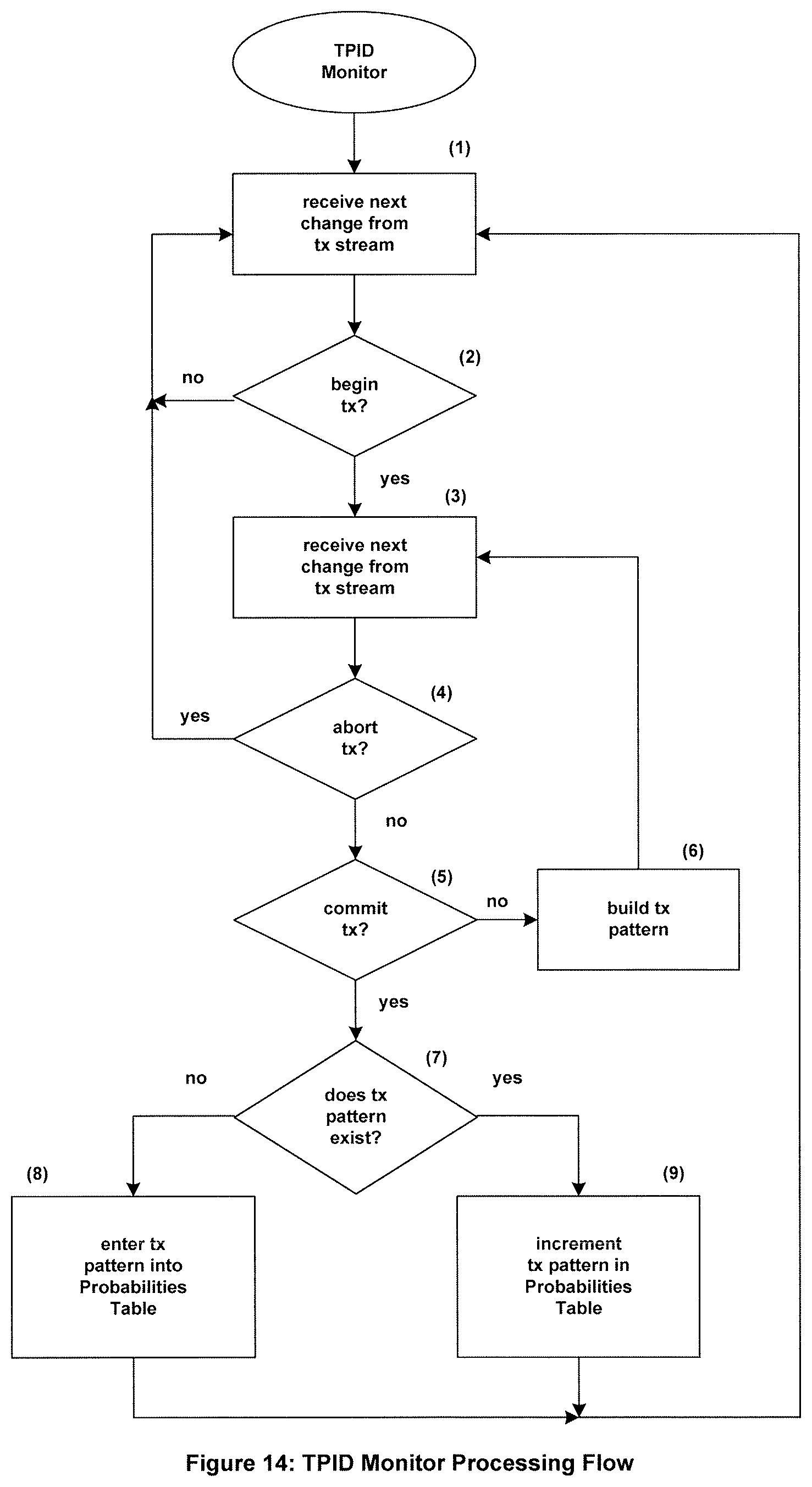 Patent US11782908 Figure 12 – Systems and methods to process an erroneously pre-committed transaction on a target database which has been aborted on a source database and replicated from the source database to the target database