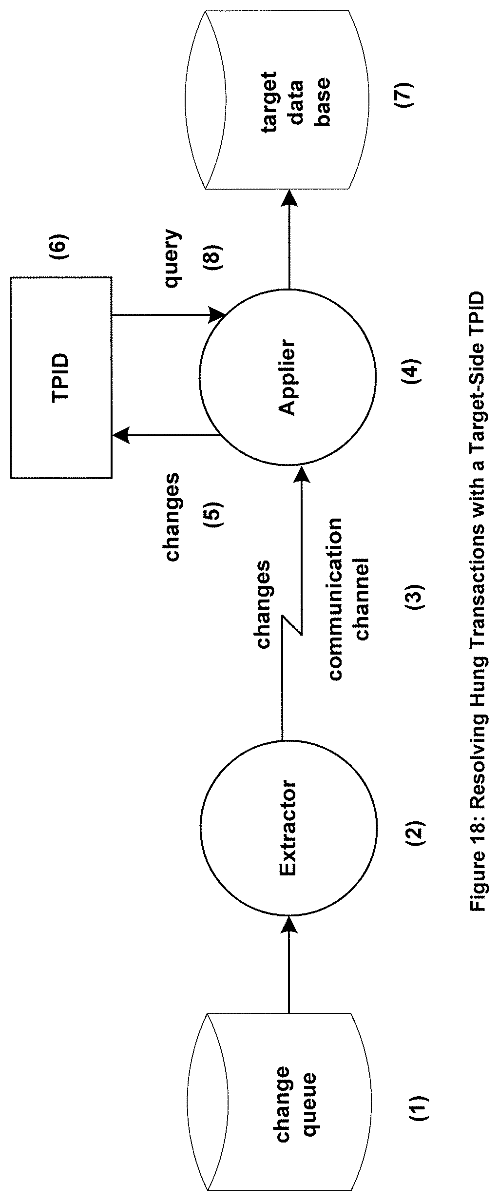 Patent US11782908 Figure 16 – Systems and methods to process an erroneously pre-committed transaction on a target database which has been aborted on a source database and replicated from the source database to the target database