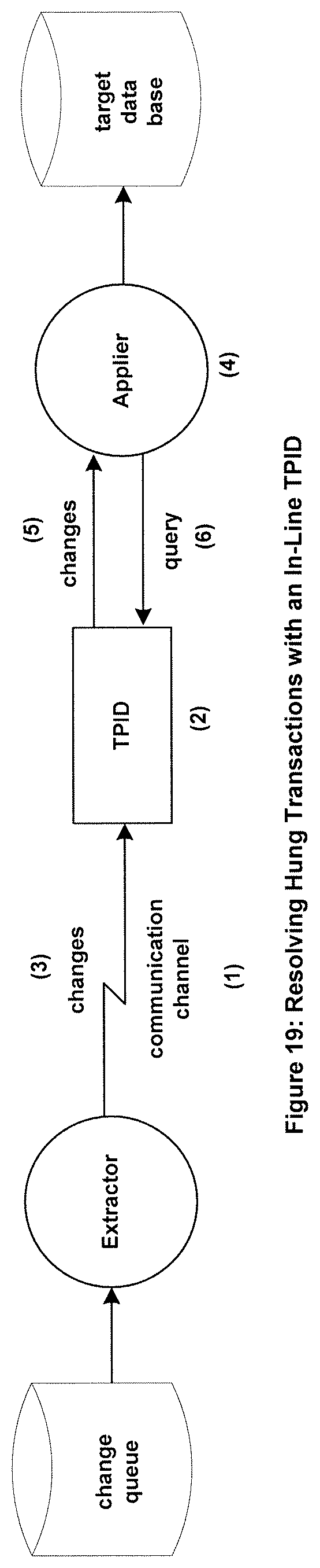 Patent US11782908 Figure 17 – Systems and methods to process an erroneously pre-committed transaction on a target database which has been aborted on a source database and replicated from the source database to the target database
